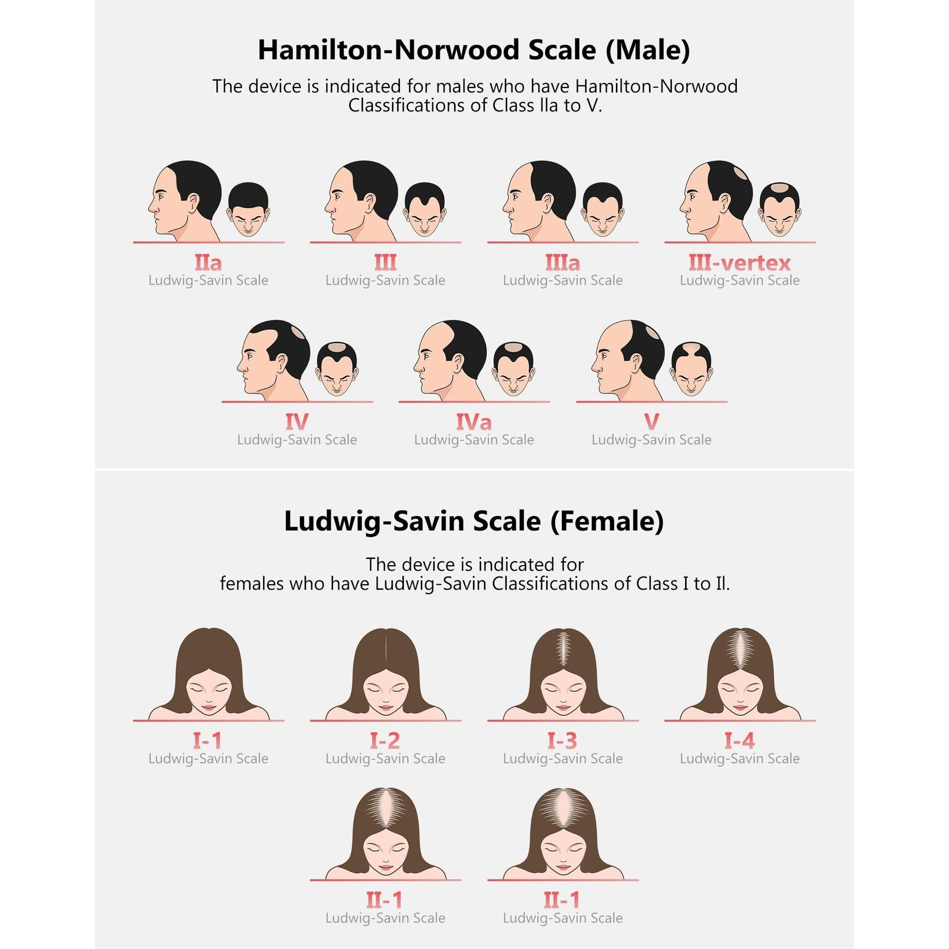 Red Light Therapy for Hair Growth, Laser Hair Growth Cap for Hair Loss, Rechargeable Battery- FDA Cleared Hair Growth for Men & Women, Wireless Red Light Hair Therapy, 162 Lasers - Medaid International