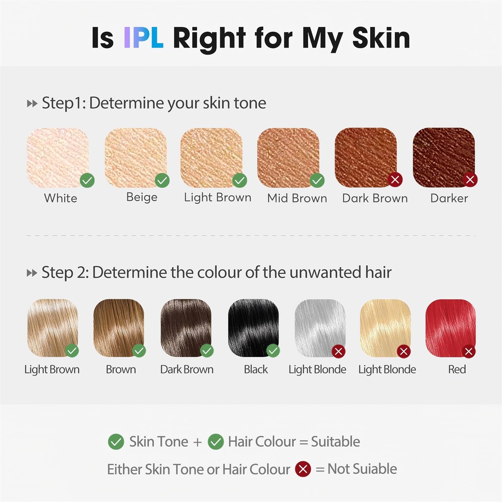 Oreeth IPL Laser Hair Removal Device for Women & Men - Home 45°F Ice-Cooling Contact for Painless & Long-Lasting Results, 86% Hair Reduction in 3 Weeks for Full Body & Bikini Line, Rose Gold - Medaid International