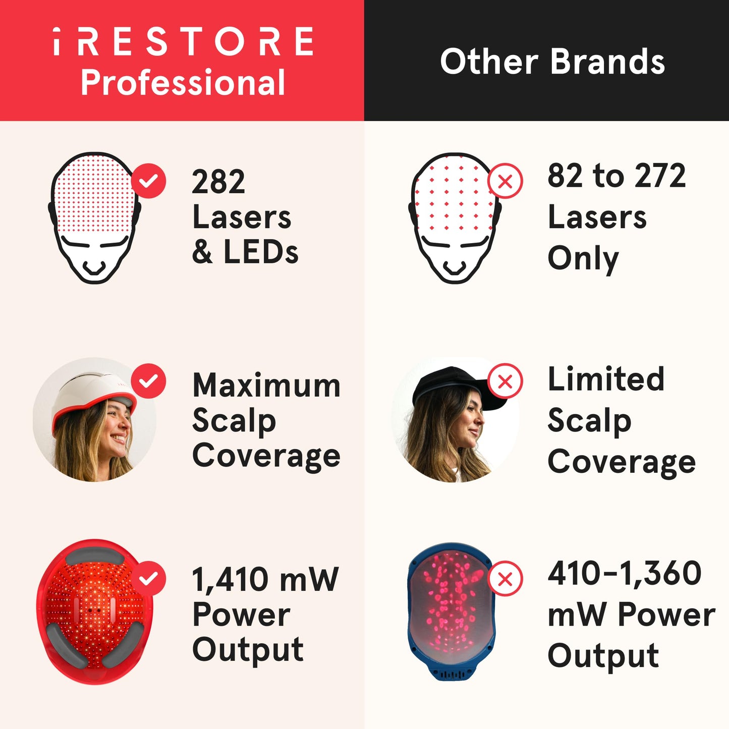 iRestore Professional + Rechargeable Battery Pack - Laser Red Light Therapy for Hair Growth - FDA Cleared Hair Loss, Thinning Treatment for Men & Women - Hair Regrowth Cap - 282 Lasers & LEDs - Medaid International