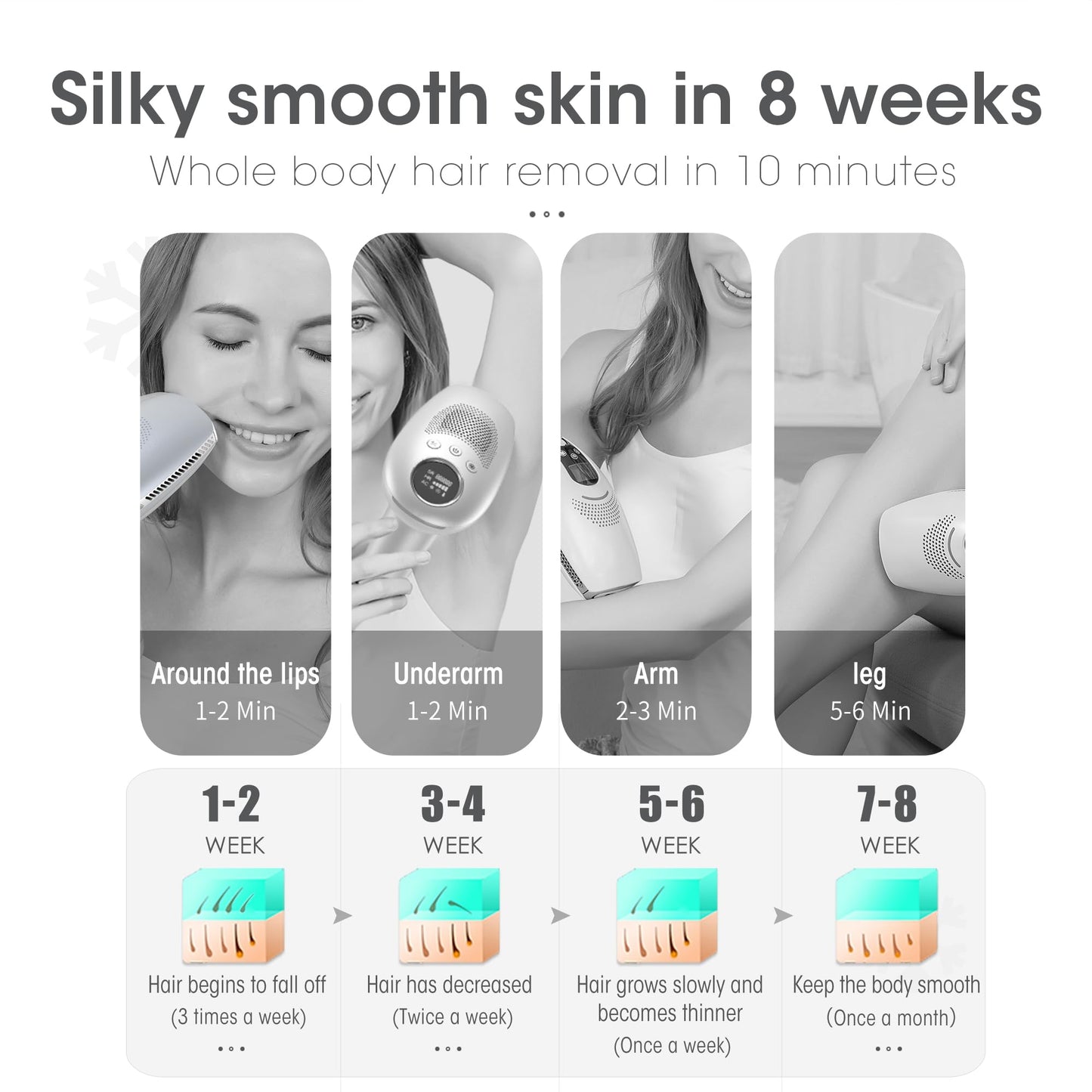 DEESS IPL Laser Hair Removal Device for Women & Men, GP591 3 in 1 Fastest Flashes ICE-Cooling Permanent Hair Remover, Safe & Painless, Long-lasting Reduction of Body & Face Hair Regrowth, Home Use - Medaid International
