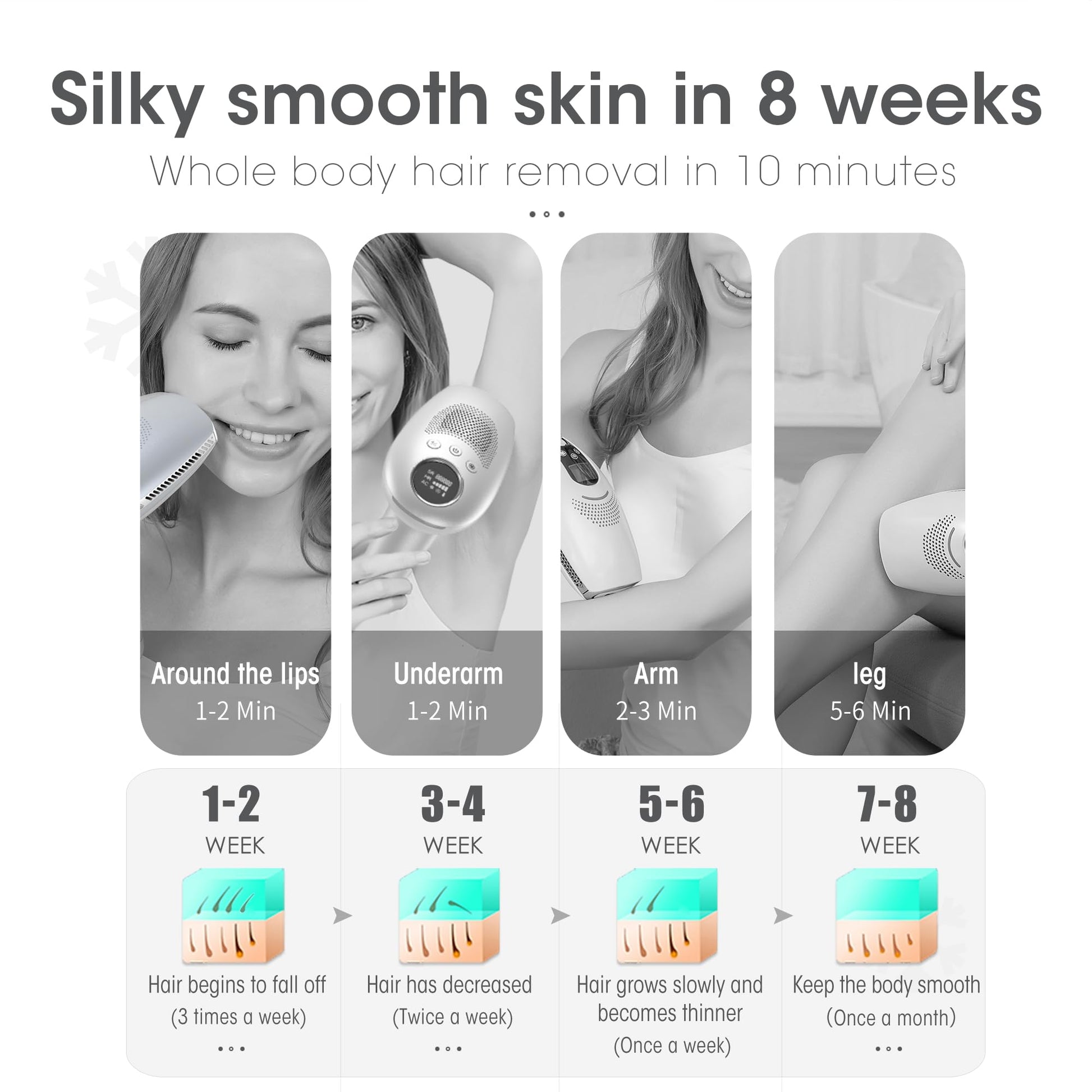DEESS IPL Laser Hair Removal Device for Women & Men, GP591 3 in 1 Fastest Flashes ICE-Cooling Permanent Hair Remover, Safe & Painless, Long-lasting Reduction of Body & Face Hair Regrowth, Home Use - Medaid International