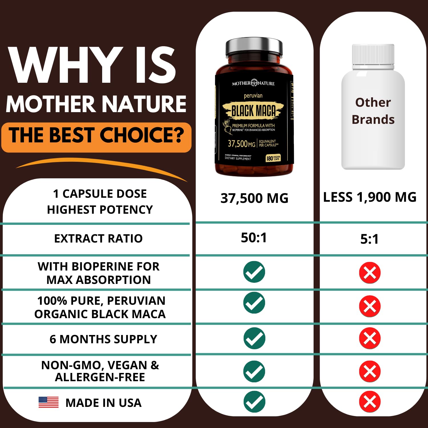 Black Maca Root 50:1 Extract 37,500mg – 180 Capsules Organic Peruvian Maca Peruana Supplement for Men | High Potency Energy, Mood & Performance Support | Vegan, Non-GMO - Medaid International