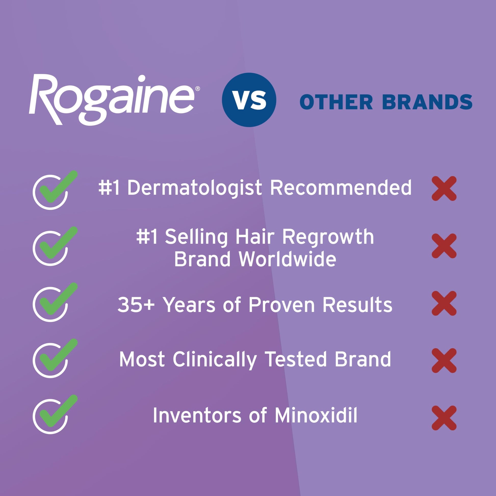 Rogaine for Women 5% Minoxidil Foam, Growth Treatment for Thinning & Hair Loss, Once-A-Day Unscented Topical Foam, Regrow Fuller Thicker Hair, Dermatologist Recommended, 4-Month Supply, 2 x 2.11 oz - Medaid International