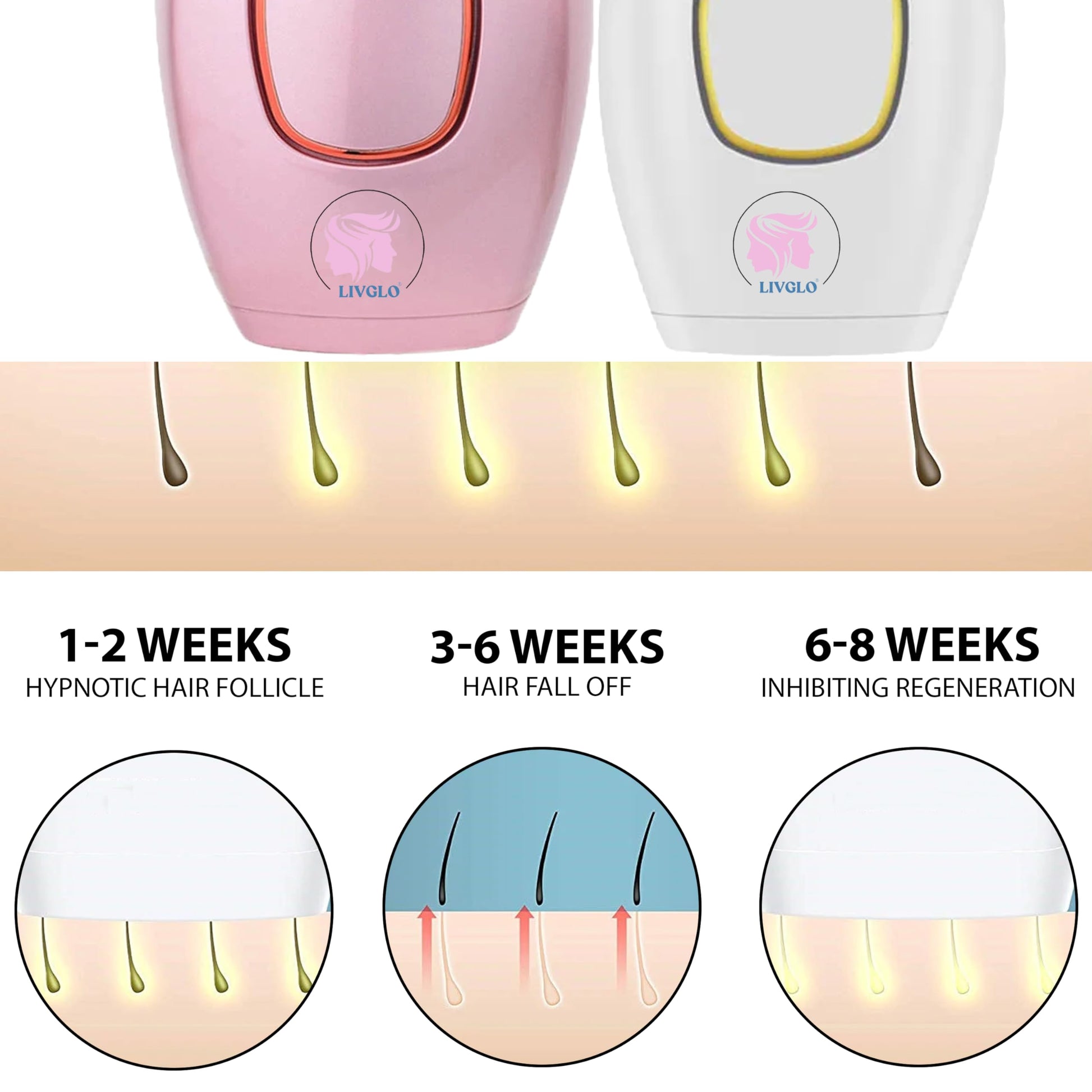 LIVGLO Laser Hair Remover Painless & Portable Device for Smooth Skin Easy-to-Use Gentle Hair Reduction for Home Use - Medaid International