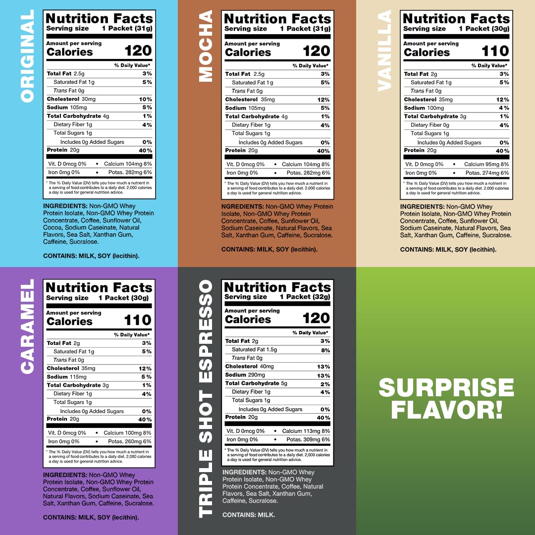 Chike High Protein Iced Coffee Sampler Pack, 20 G Protein, 2 Shots Espresso, 1 G Sugar, Keto Friendly and Gluten Free, 6 Single Serve Packets (packaging may vary) - Medaid International