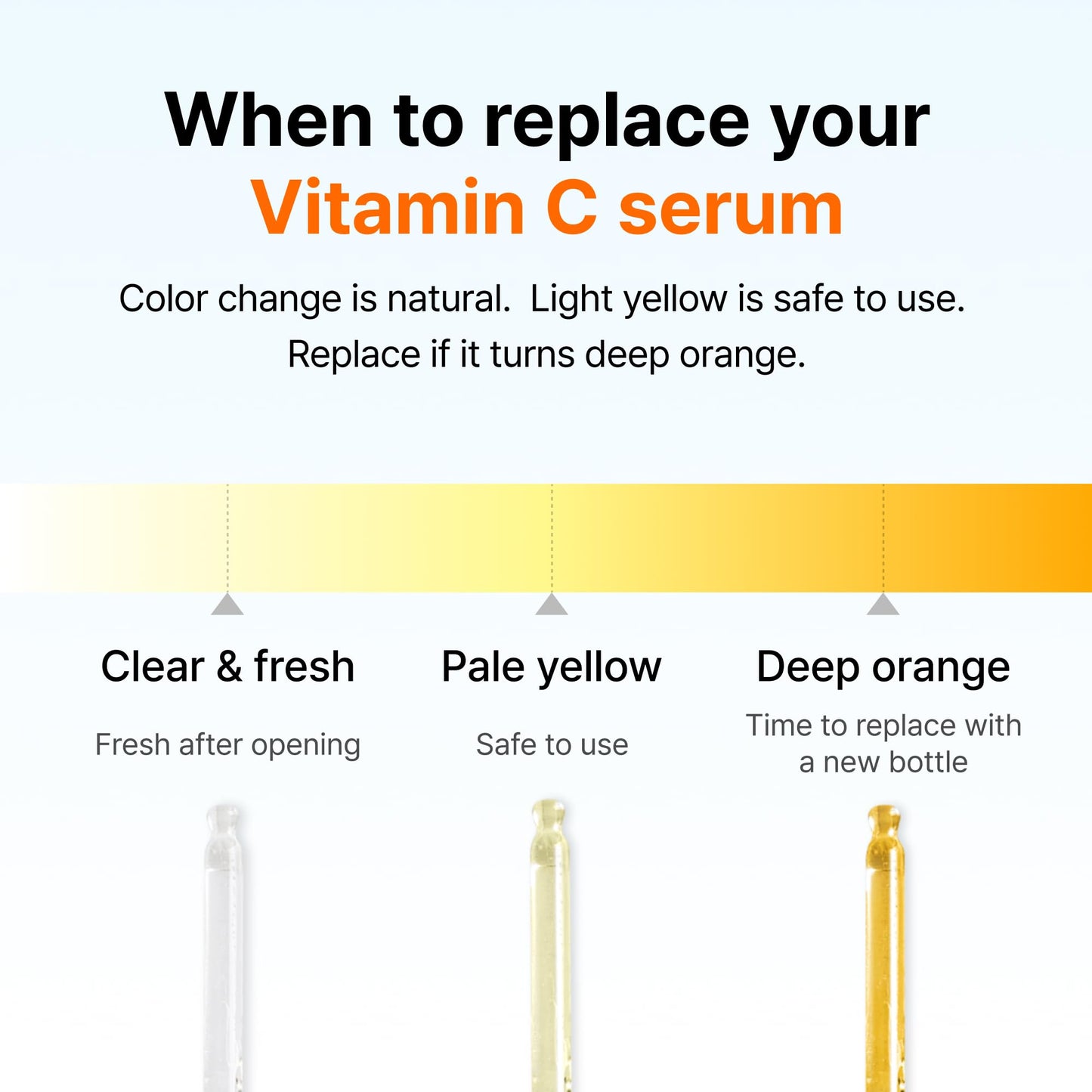 DearKlairs Freshly Juiced Vitamin Drop, 5% Hypoallergenic pure vitamin C serum, 1.18oz | Ascorbic acid, antioxidant for face, korean skincare - Medaid International