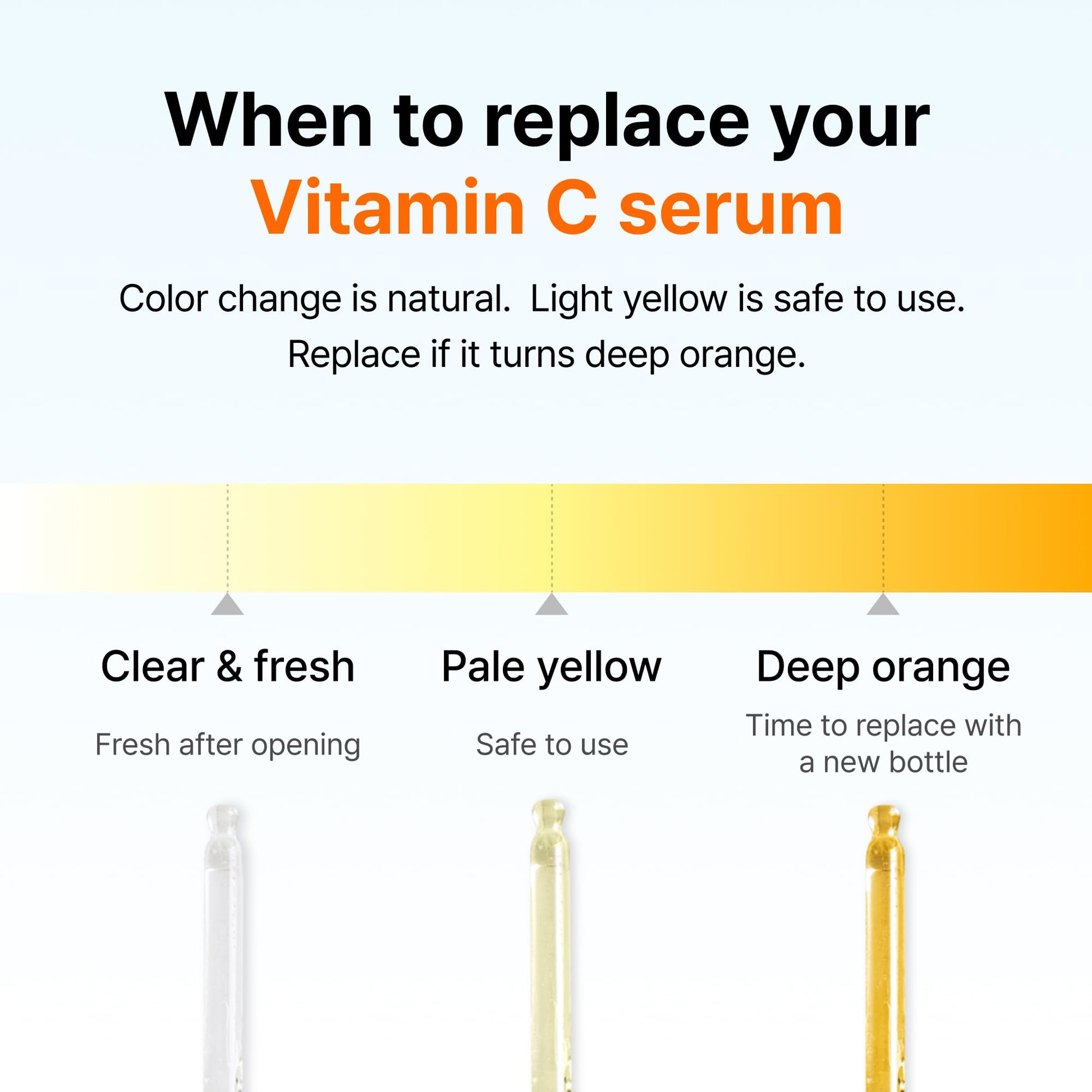 DearKlairs Freshly Juiced Vitamin Drop, 5% Hypoallergenic pure vitamin C serum, 1.18oz | Ascorbic acid, antioxidant for face, korean skincare - Medaid International