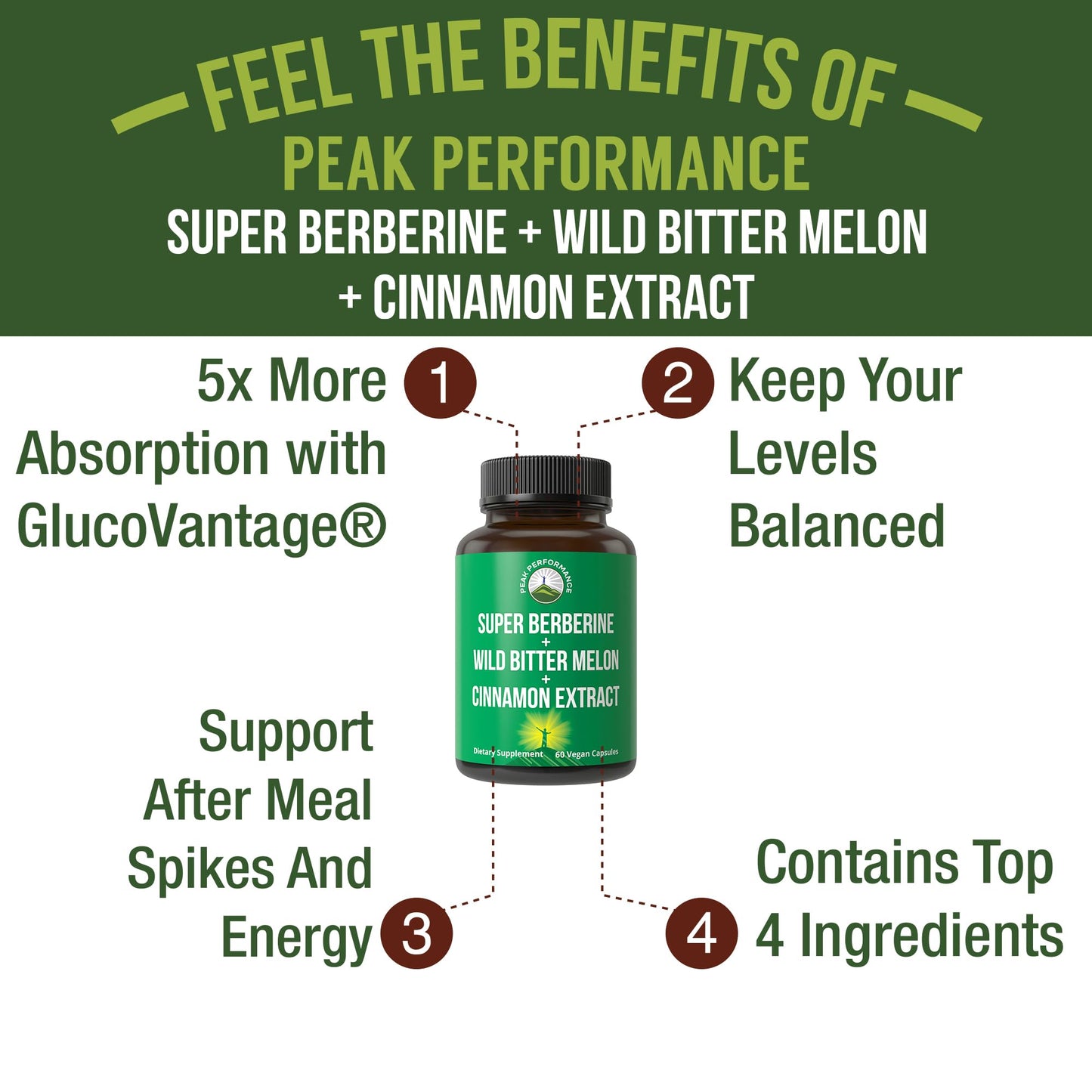Ultra High Strength 4-In-1 Super Berberine Patented GlucoVantage + Wild Bitter Melon + Cinnamon Extract + Chromium Picolinate Vegan Capsules. Great Supplement to Support After-Meal Spikes and Energy - Medaid International