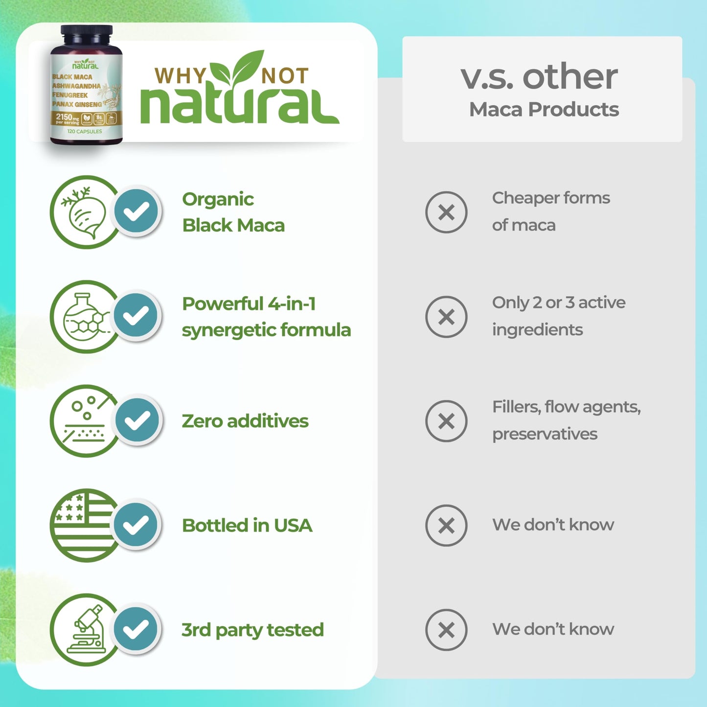 Why Not Natural 4-in-1 Organic Black Maca Root, Ashwagandha, Fenugreek, Panax Ginseng Capsules, Supplement for Men and Women - Medaid International