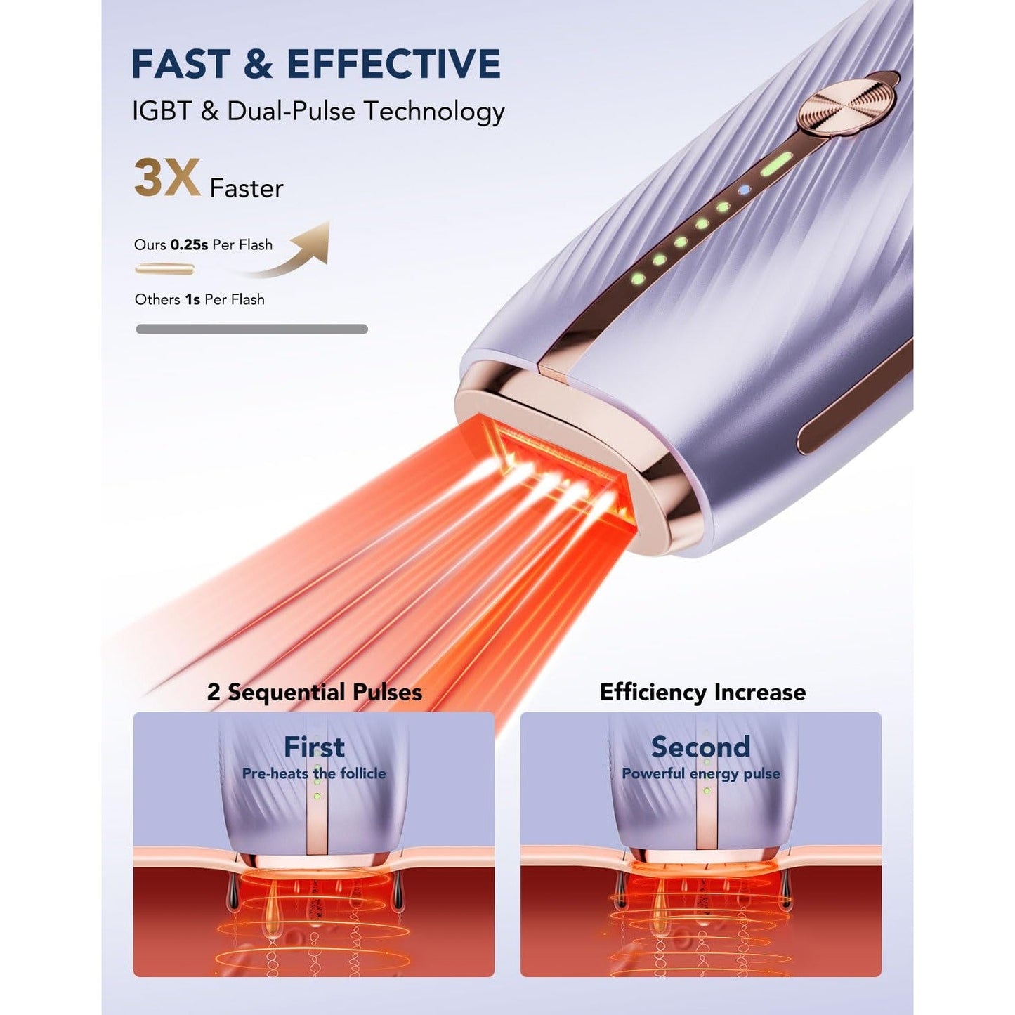 SKG Laser Hair Removal Device for Women Men, at Home Painless IPL Hair Removal with Infinite Flashes, Dual-Pulse, 25 Minutes Rapid Hair Removal, IPL System for Facial Legs Arms Bikini Line Whole Body - Medaid International
