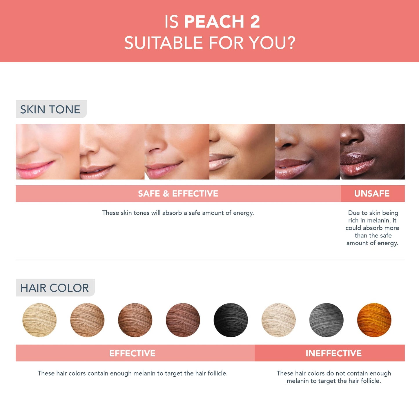 FOREO PEACH 2 IPL Hair Removal Device – Quick & Gentle Hair Reduction – For Full Body & Face – Skin Cooling System – Silicone Shield - Coral - Medaid International