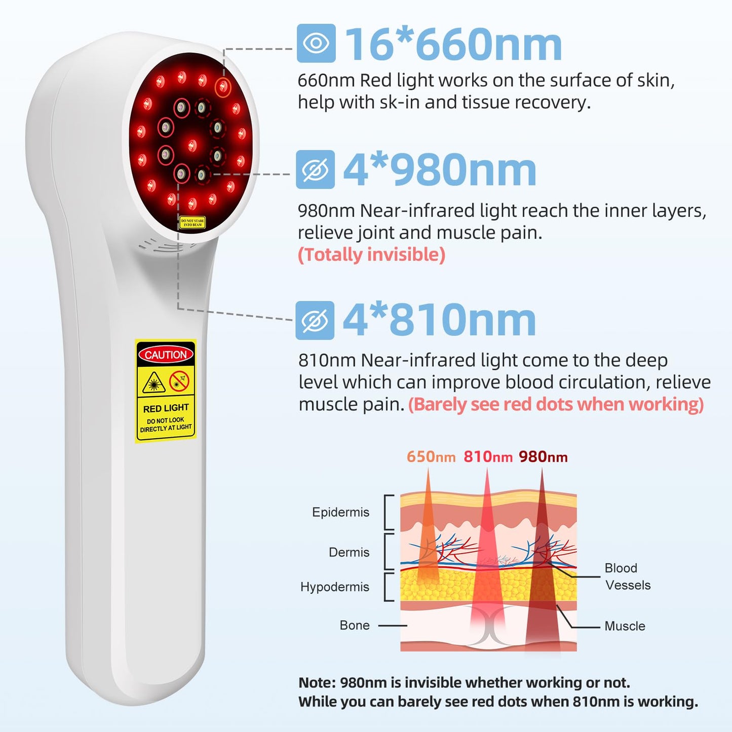 ZJKC Portable Red Light Therapy Back Pain, 16X660nm + 4X980nm + 4X810nm Upgraded Handheld Light Device for Knee, Shoulder,Muscle & Joint Pain Relief, Infrared Light Therapy Machine for Human/Pet - Medaid International