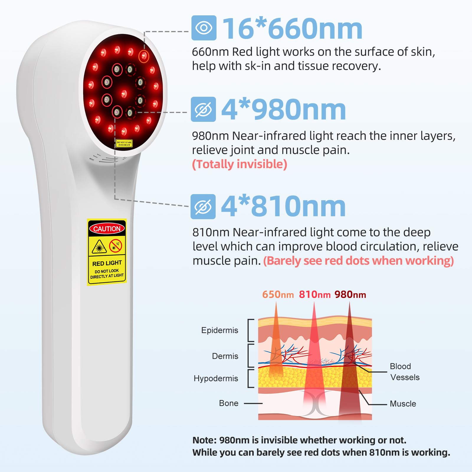 ZJKC Portable Red Light Therapy Back Pain, 16X660nm + 4X980nm + 4X810nm Upgraded Handheld Light Device for Knee, Shoulder,Muscle & Joint Pain Relief, Infrared Light Therapy Machine for Human/Pet - Medaid International