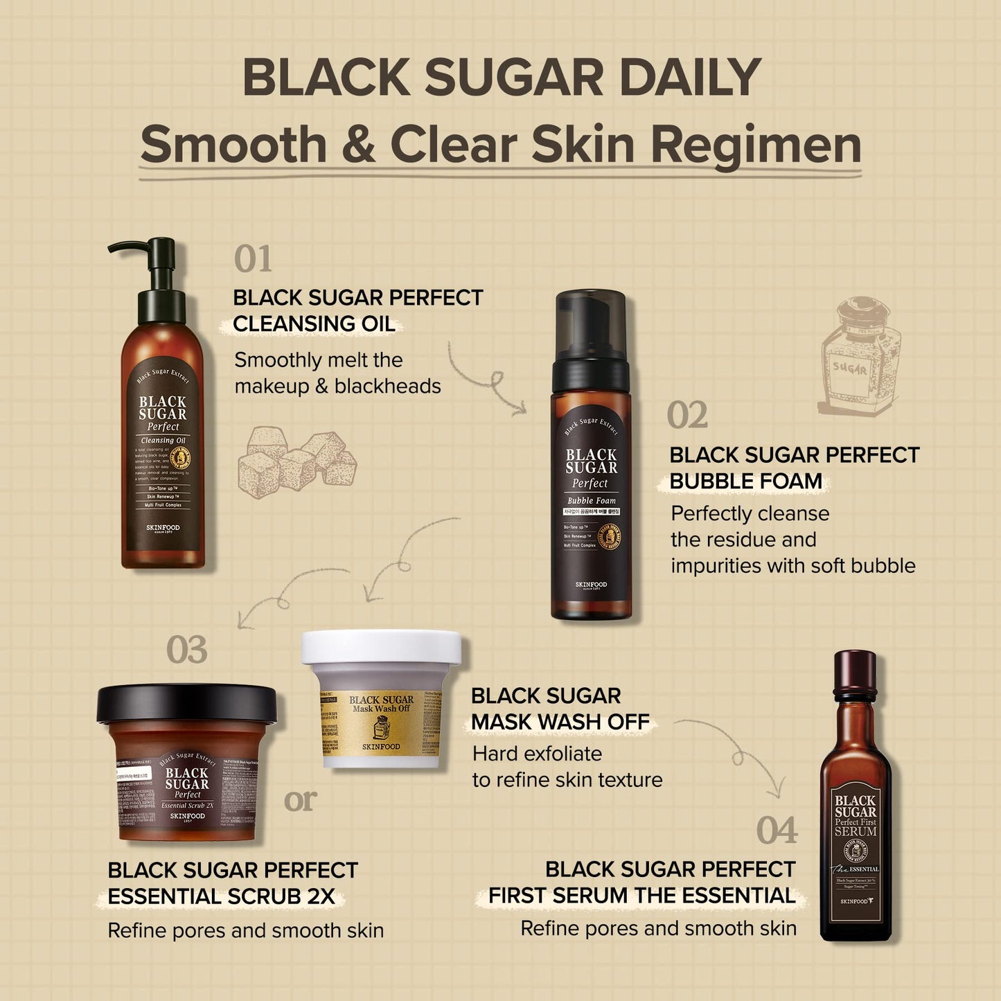 SKINFOOD Black Sugar Mask Wash Off 120g (4.23 oz), Facial Hydrating and Nourishing Blackheads Exfoliator - Medaid International