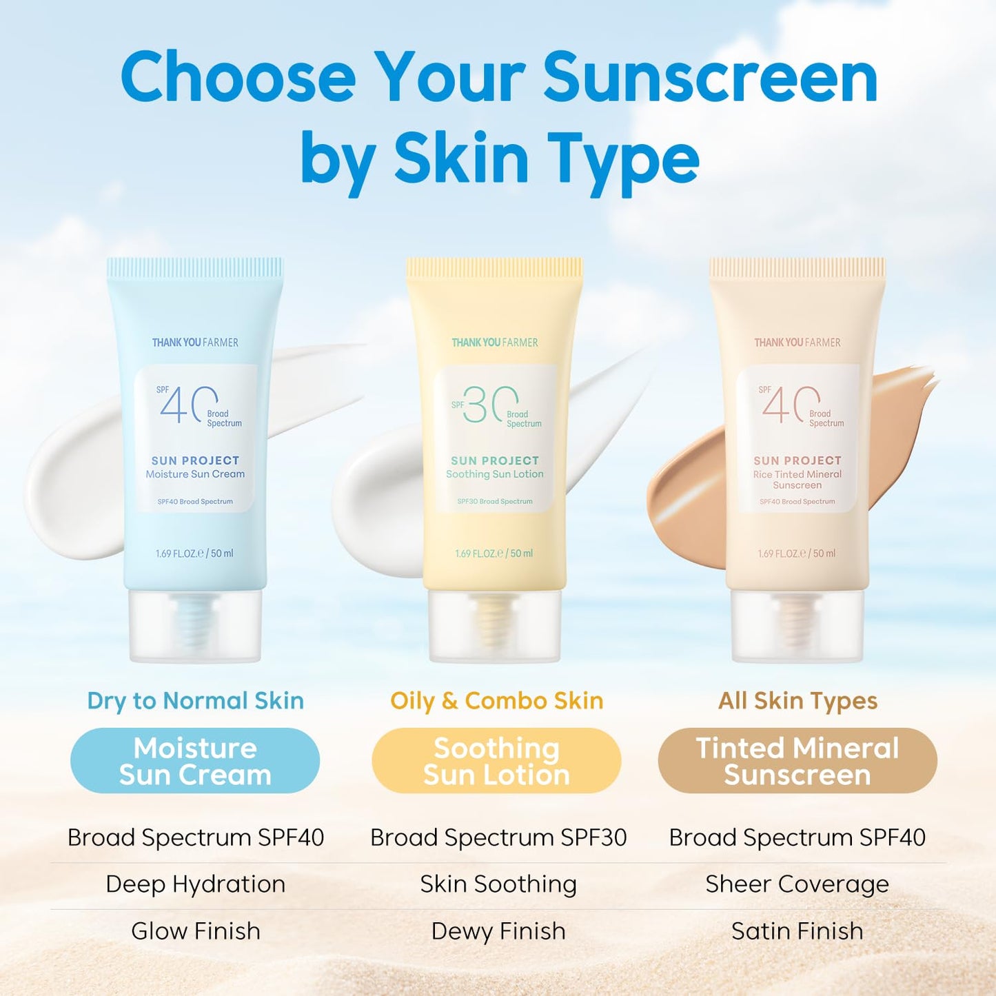 THANKYOU FARMER Sun Project Moisture Sun Cream SPF 40 - Korean Sunscreen with Panthenol - Fragrance Free, Broad Spectrum, Dermatologist Tested, Moisturizing, No White Cast 1.69 fl oz - Medaid International