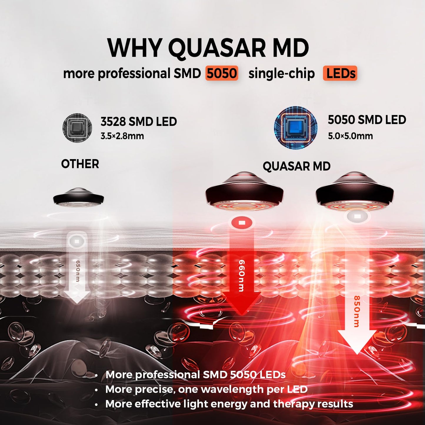 Infrared Red Light Therapy Full Body Mat- 2052 pcs SMD 5050 LED Chips - 660nm & 850nm Wavelengths, Pain Relief, Enhances Recovery, Whole Body Care, Sleep Improvement & Energy Boost - Medaid International