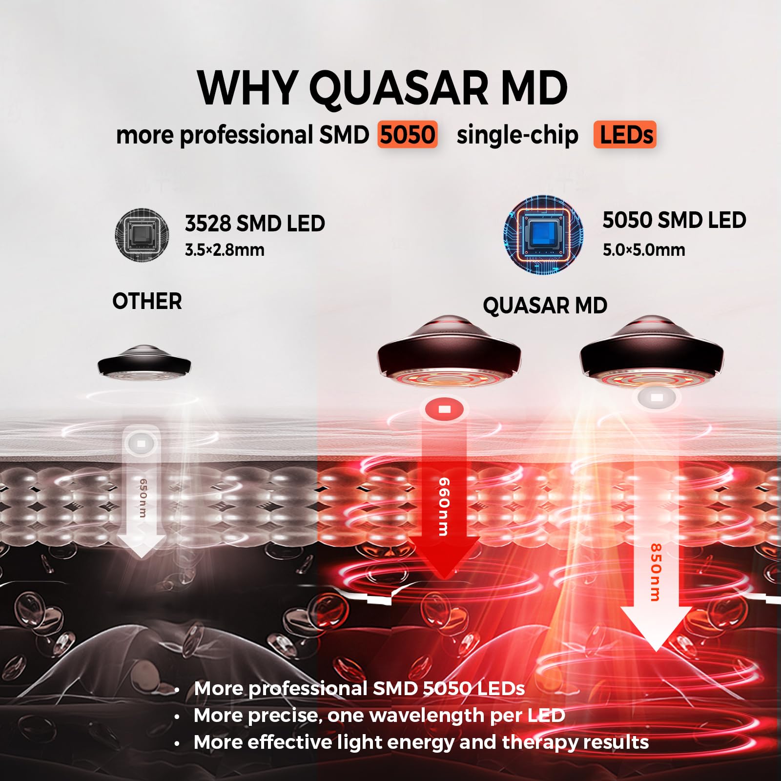 Infrared Red Light Therapy Full Body Mat- 2052 pcs SMD 5050 LED Chips - 660nm & 850nm Wavelengths, Pain Relief, Enhances Recovery, Whole Body Care, Sleep Improvement & Energy Boost - Medaid International