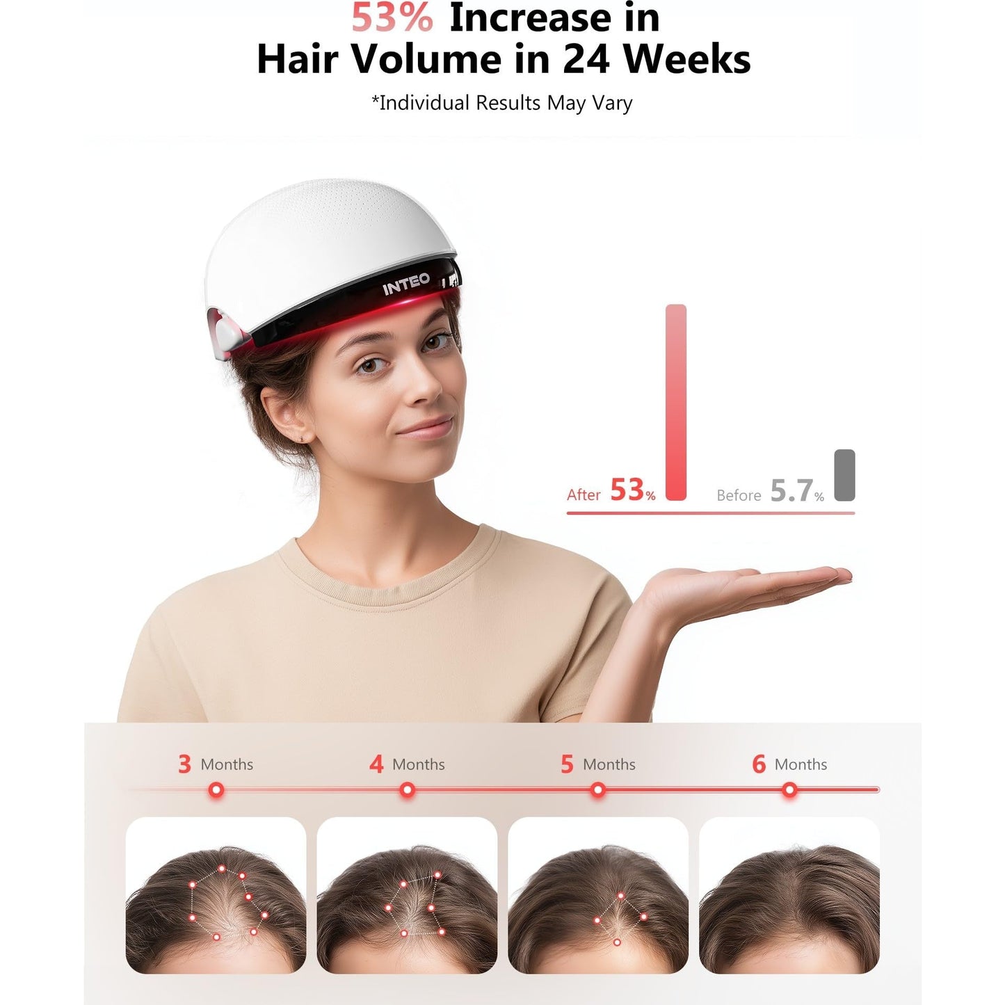Red Light Therapy for Hair Growth, Laser Hair Growth Cap for Hair Loss, Rechargeable Battery- FDA Cleared Hair Growth for Men & Women, Wireless Red Light Hair Therapy, 162 Lasers - Medaid International