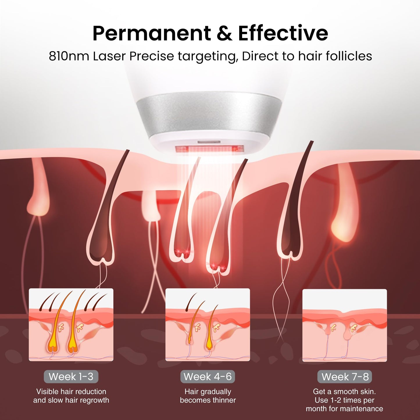 DermRays Diode Laser Hair Removal for Men and Women, V8S for Skin Tone 1-5, Permanent Reduction in Hair Regrowth, The World's First FDA-cleared Home-use Wide-Angle 810nm Laser Hair Removal Device - Medaid International