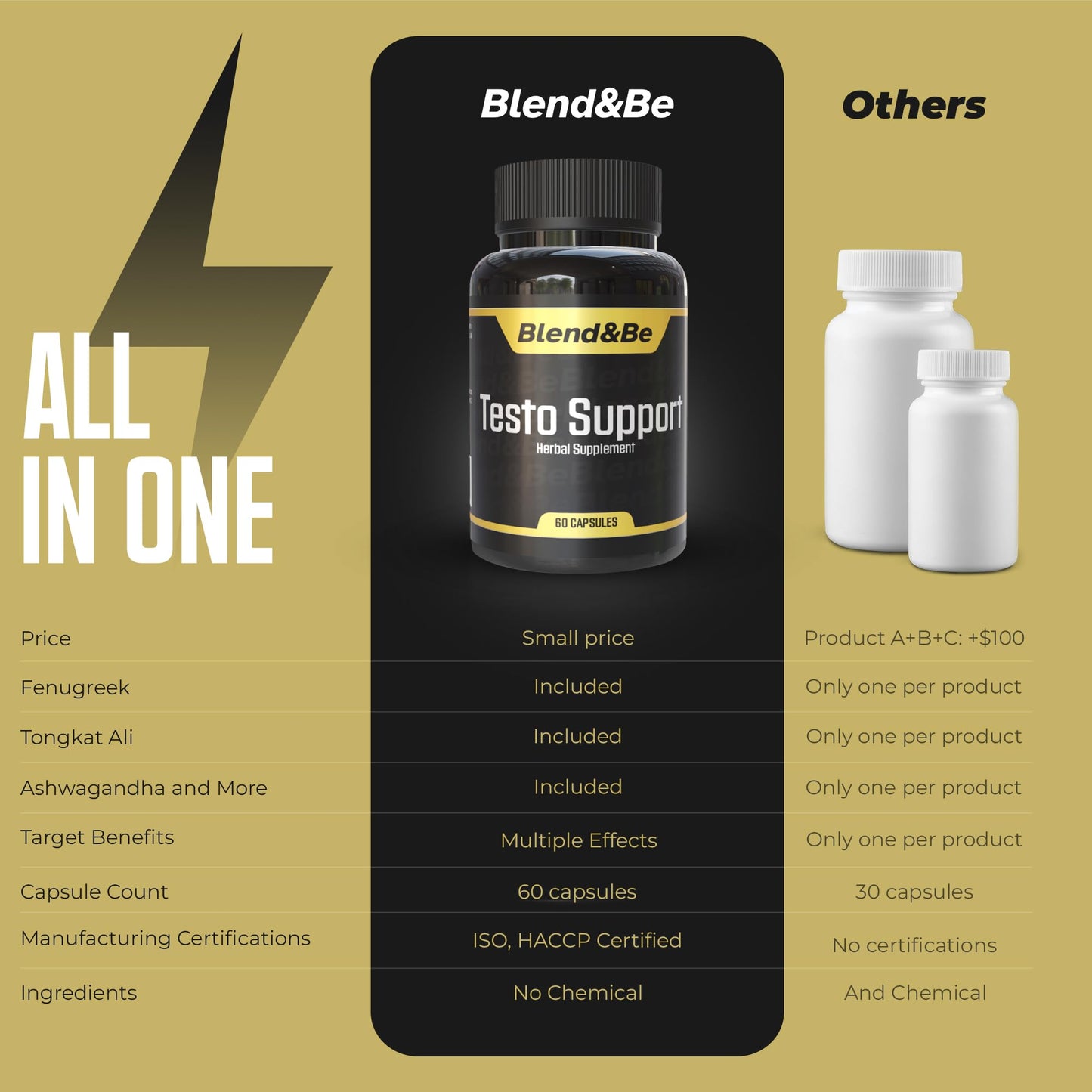 Blend&Be Testo Support | All-in-ONE Herbal Dietary Supplement | Tongkat Ali, Fenugreek, Ginseng, Maca, Ashwagandha, Spirulina Tribulus,Black Seed and Cinnamon.+ ★Free E-Book ★ - Medaid International