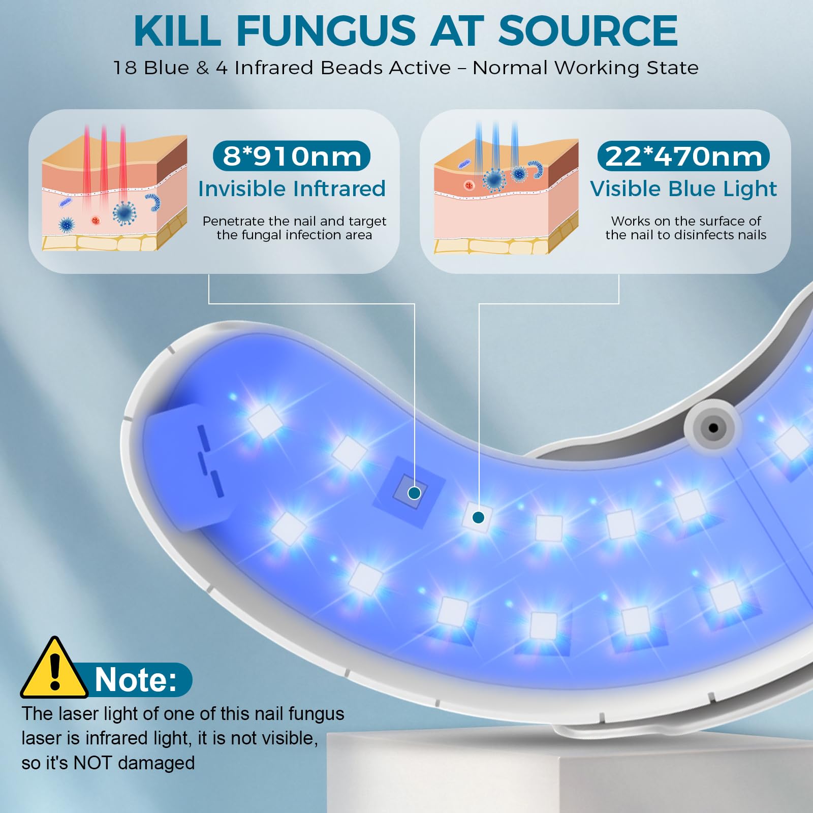 Nail Fungus Laser Treatment LED Light Device-Nail Fungus Light Device,Effective Rechargeable Nail Fungus Remover for Home Use - Medaid International