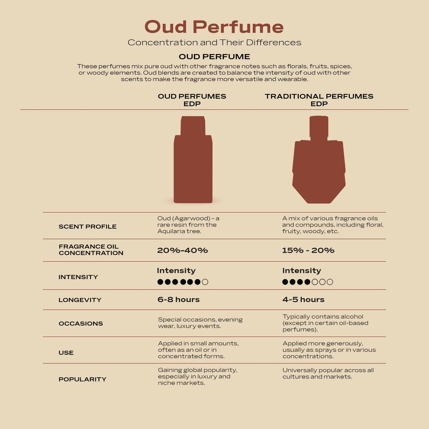 Swiss Arabian Shaghaf Oud Elixir Oud, Gourmand, Amber Fragrance - Notes of Saffron - Perfume for Women and Men - 2.5 oz EDP Spray - Medaid International