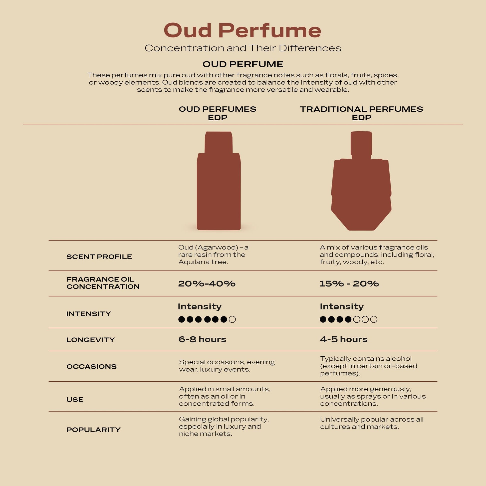 Swiss Arabian Shaghaf Oud Elixir Oud, Gourmand, Amber Fragrance - Notes of Saffron - Perfume for Women and Men - 2.5 oz EDP Spray - Medaid International