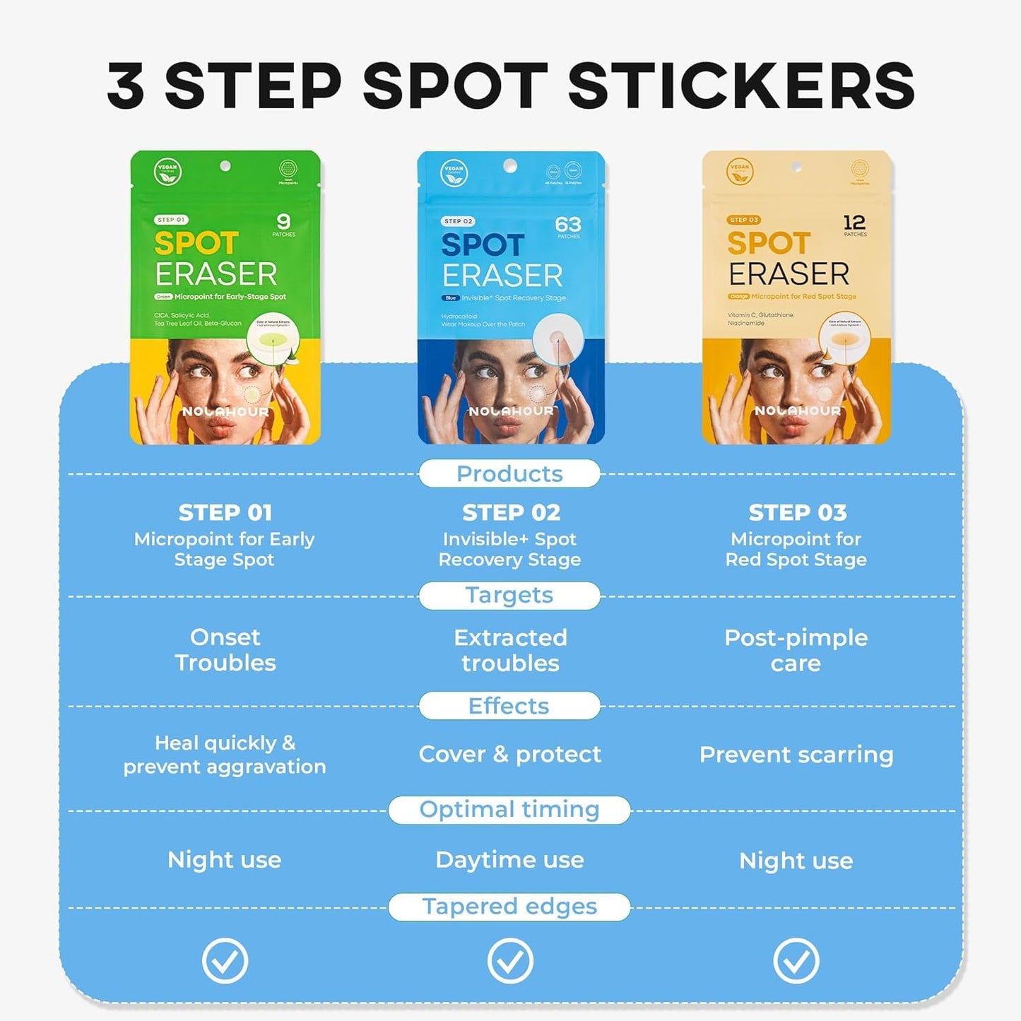 NOLAHOUR Hydrocolloid Patch STEP2 | Invisible Ultra-Thin Bandages | Vegan Patch for Pimple-Prone Skin | Korean Skin Care Face Pimple Patches (Pack of 1, 63 Patches) - Medaid International