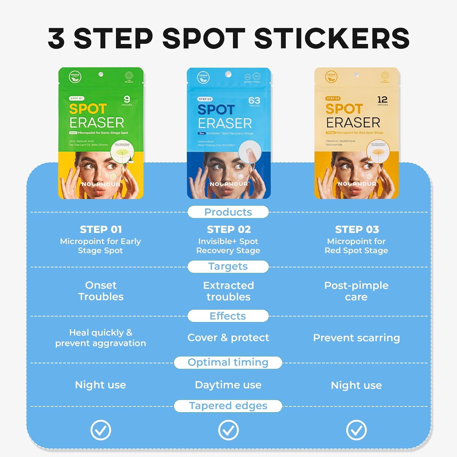NOLAHOUR Hydrocolloid Patch STEP2 | Invisible Ultra-Thin Bandages | Vegan Patch for Pimple-Prone Skin | Korean Skin Care Face Pimple Patches (Pack of 1, 63 Patches) - Medaid International