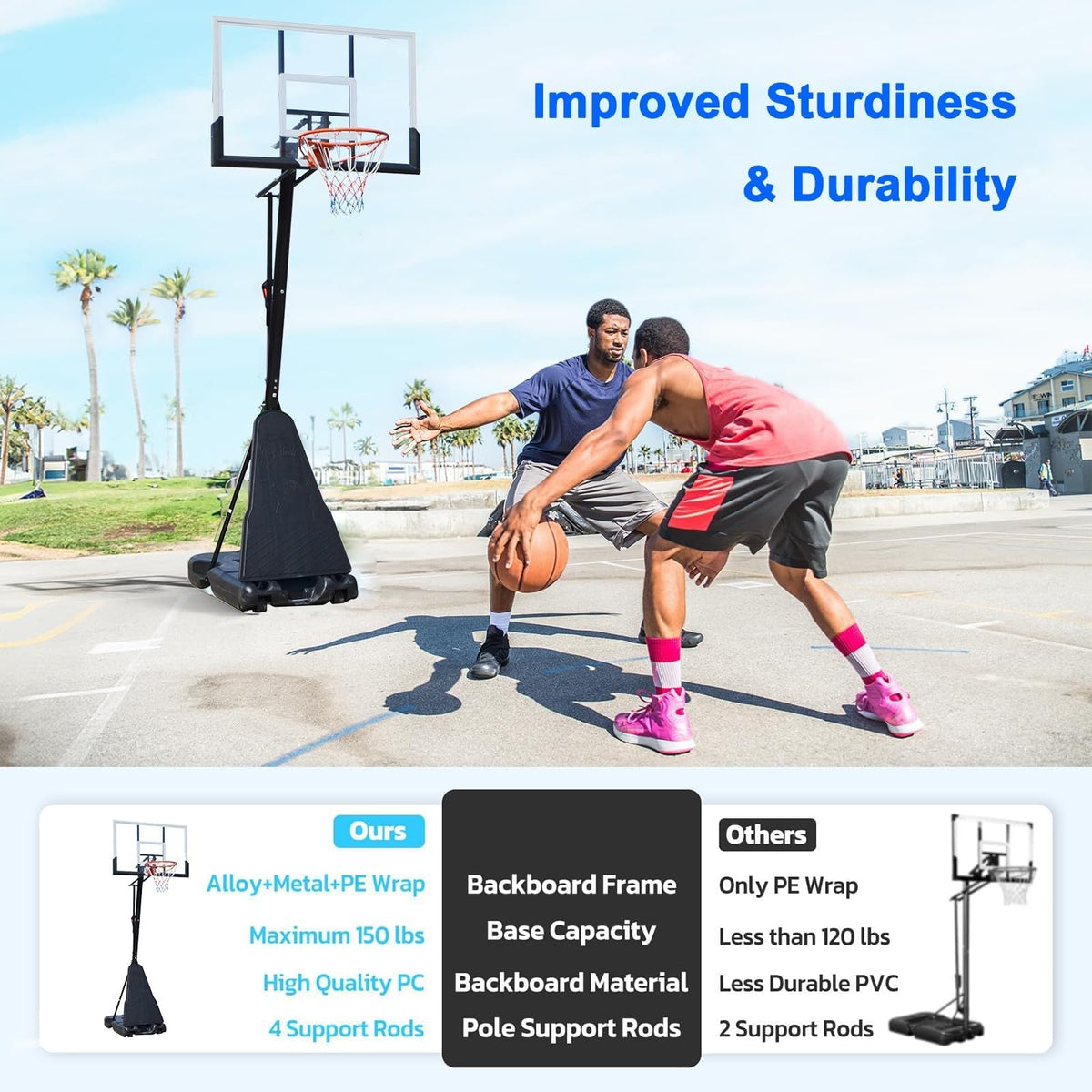 Basketball Hoop 120cm Backboard Portable Basketball Goals Outdoor and Portable Wheels, 2.45-3.05m Stepless Regulation Crank Adjust Basketball Goal System