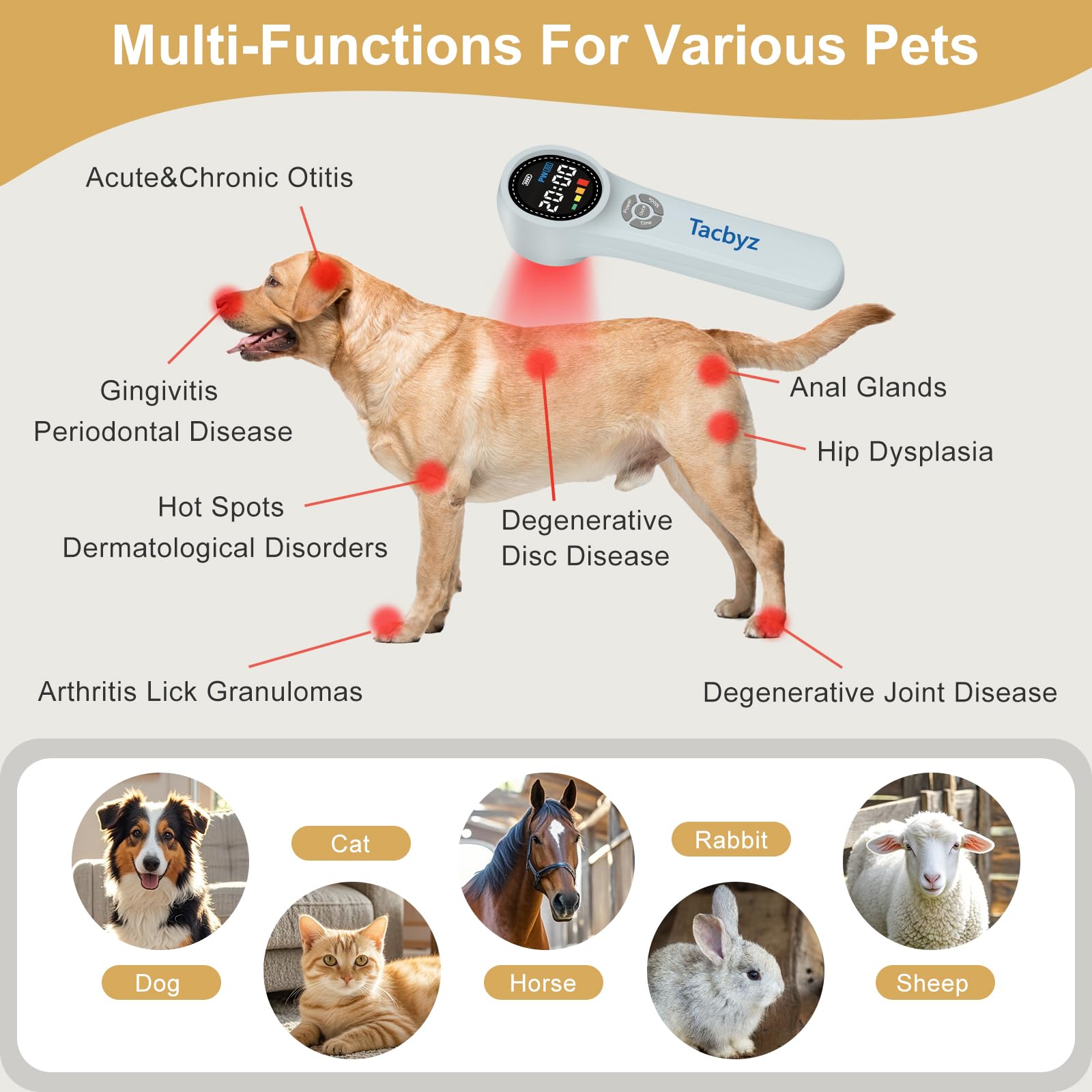Tacbyz Cold Laser Therapy Device for Dogs, 16x660nm+4x810nm+4x980nm, Handheld Red Light Therapy for Joint&Muscles Pain Relief, Pet Laser Therapy for Dogs Cats Horse, Helps Inflammation, Wound Healing - Medaid International