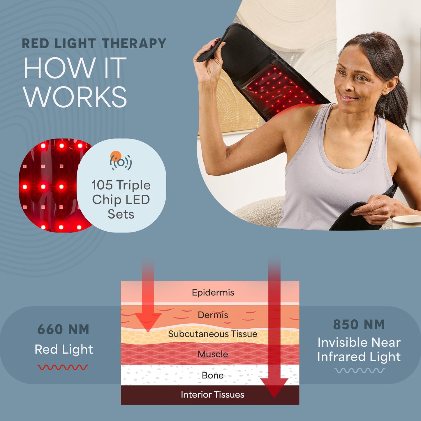 Lifepro Red Light Therapy Belt - Near Infrared Light Therapy & Red Light Therapy for Muscle Pain, Inflammation, Elbow Joint & Back Pain Relief - Infrared Therapy or Infrared Light Therapy - Medaid International