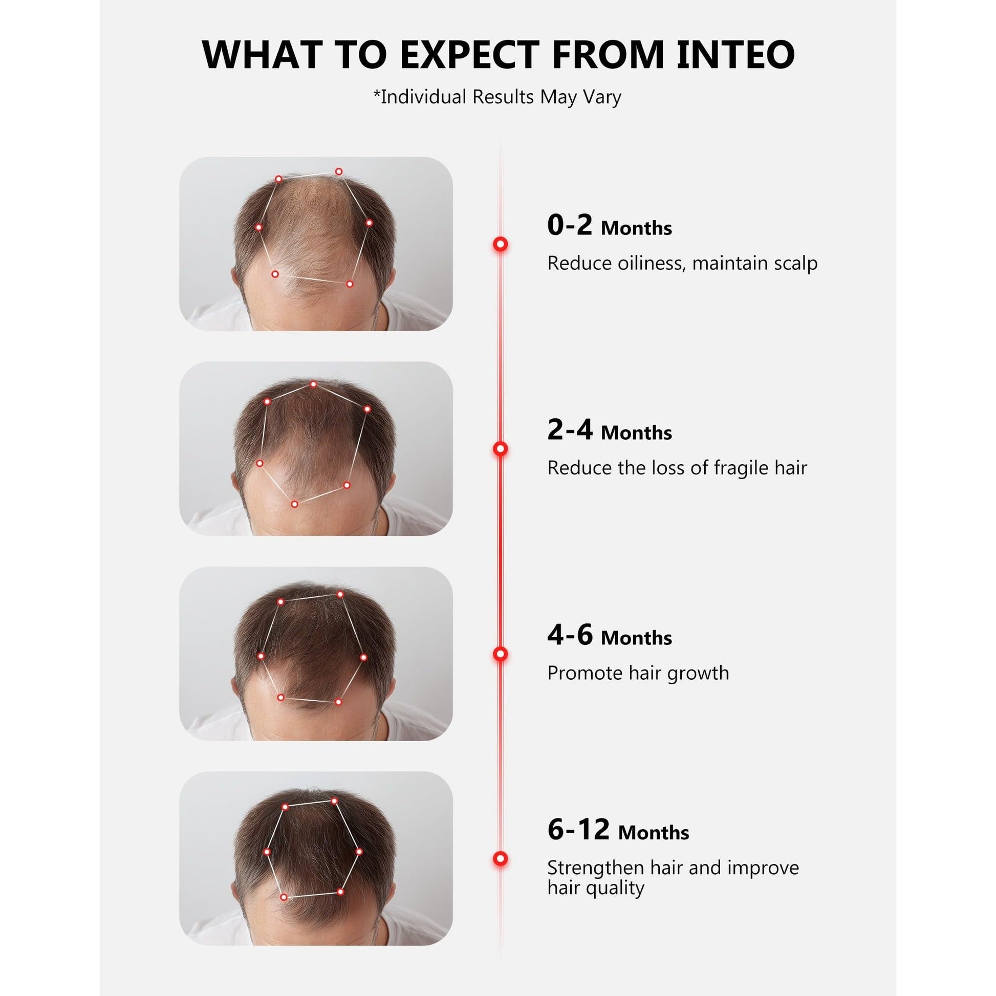 Red Light Therapy for Hair Growth, Laser Hair Growth Cap for Hair Loss, Rechargeable Battery- FDA Cleared Hair Growth for Men & Women, Wireless Red Light Hair Therapy, 162 Lasers - Medaid International