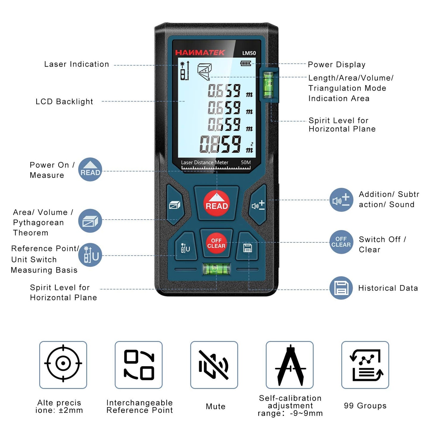 165ft/50m Laser Measure Ft/in/M Switching LM50 Laser Measurement Tool Devices with 2 Bubble Levels Distance Meter,Large Backlit LCD - Medaid International