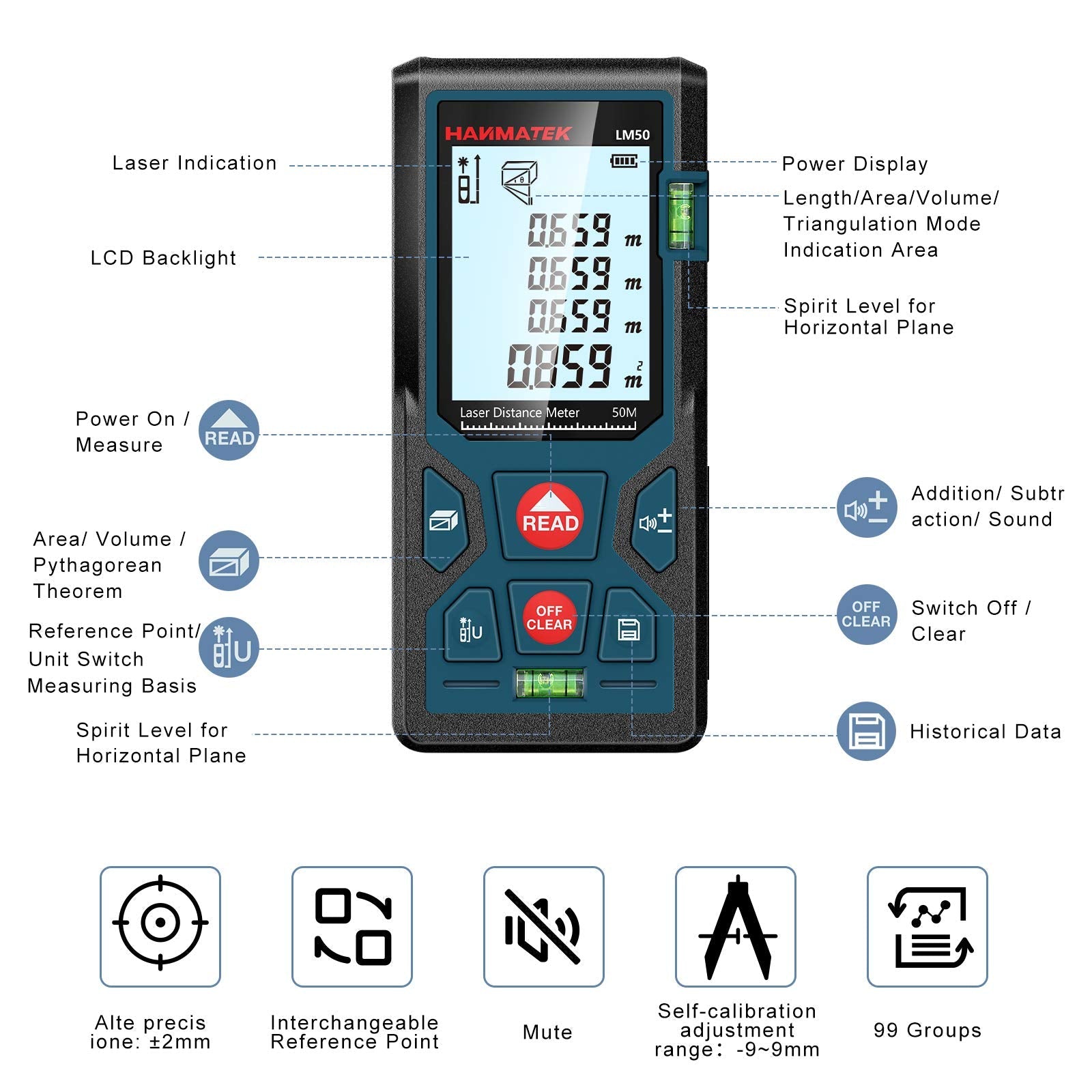 165ft/50m Laser Measure Ft/in/M Switching LM50 Laser Measurement Tool Devices with 2 Bubble Levels Distance Meter,Large Backlit LCD - Medaid International