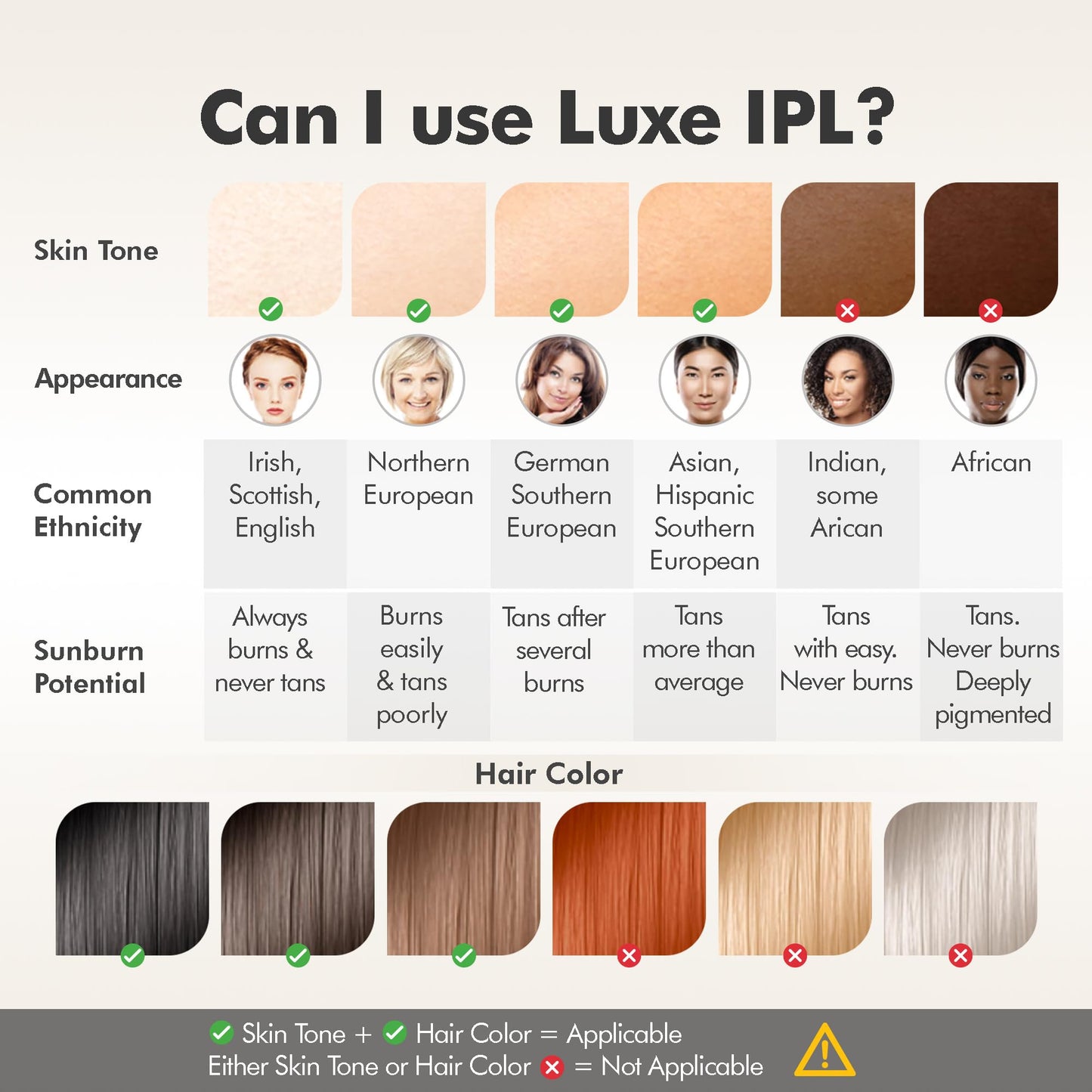 Aberlite Luxe - IPL Laser Hair Removal Device for Women & Men - Painless w/Sapphire Cooling, Double Pulse, Auto Scan, 4 Modes, 5 Intensity Levels - At Home Intense Pulsed Light (IPL) System (Black) - Medaid International
