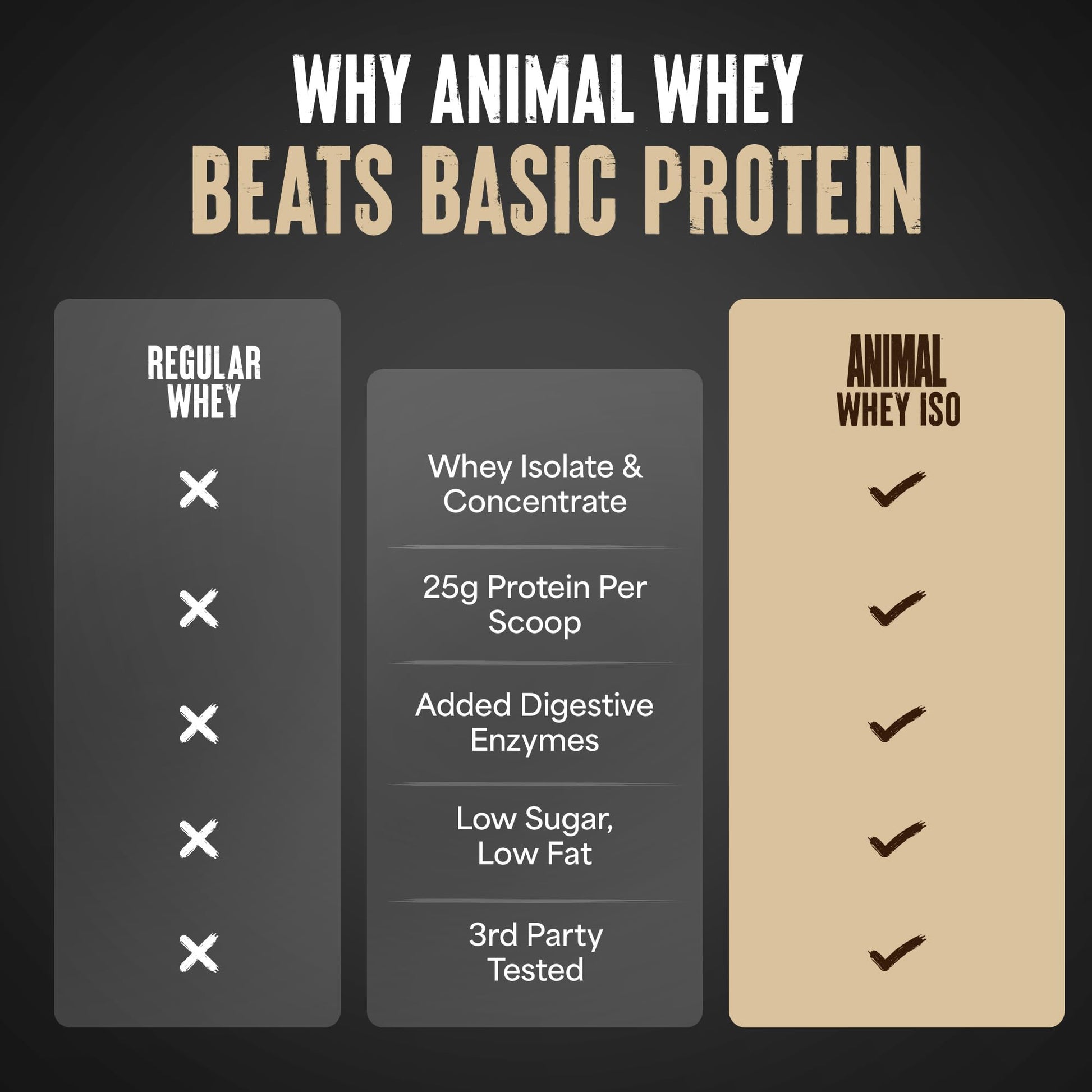 Animal Whey Isolate Protein Powder - Loaded for Pre & Post Workout Muscle Builder and Recovery with Digestive Enzymes for Men & Women - 25g Protein, Great Taste, Low Sugar - Chocolate 4 lbs - Medaid International