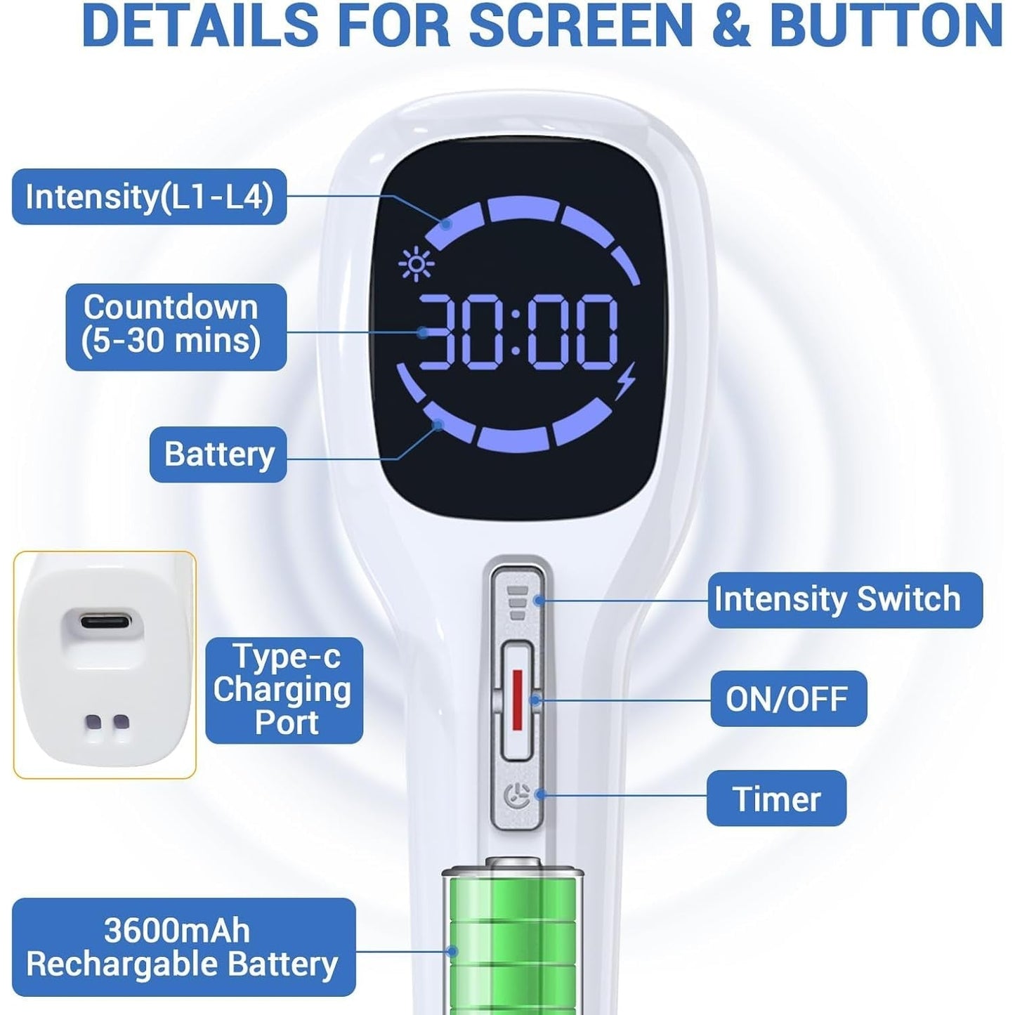 Cold Laser Therapy Device for Human & Pet with Stand & LED Display(4 x 808 nm +14 x 650 nm), Handheld Red Light Therapy Devices, Red Light Therapy Wand for Joint Muscle Pain Relief - Medaid International