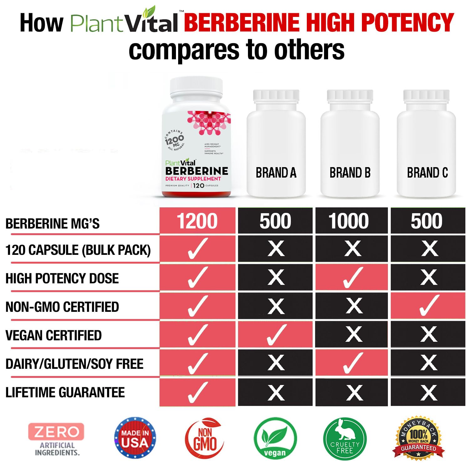Plantvital Berberine 1200mg (2 caps) Non-GMO Supplement for Immunity Support and Normal Cardiovascular Health - 240 Count, Vegan, and Made in The USA - Medaid International