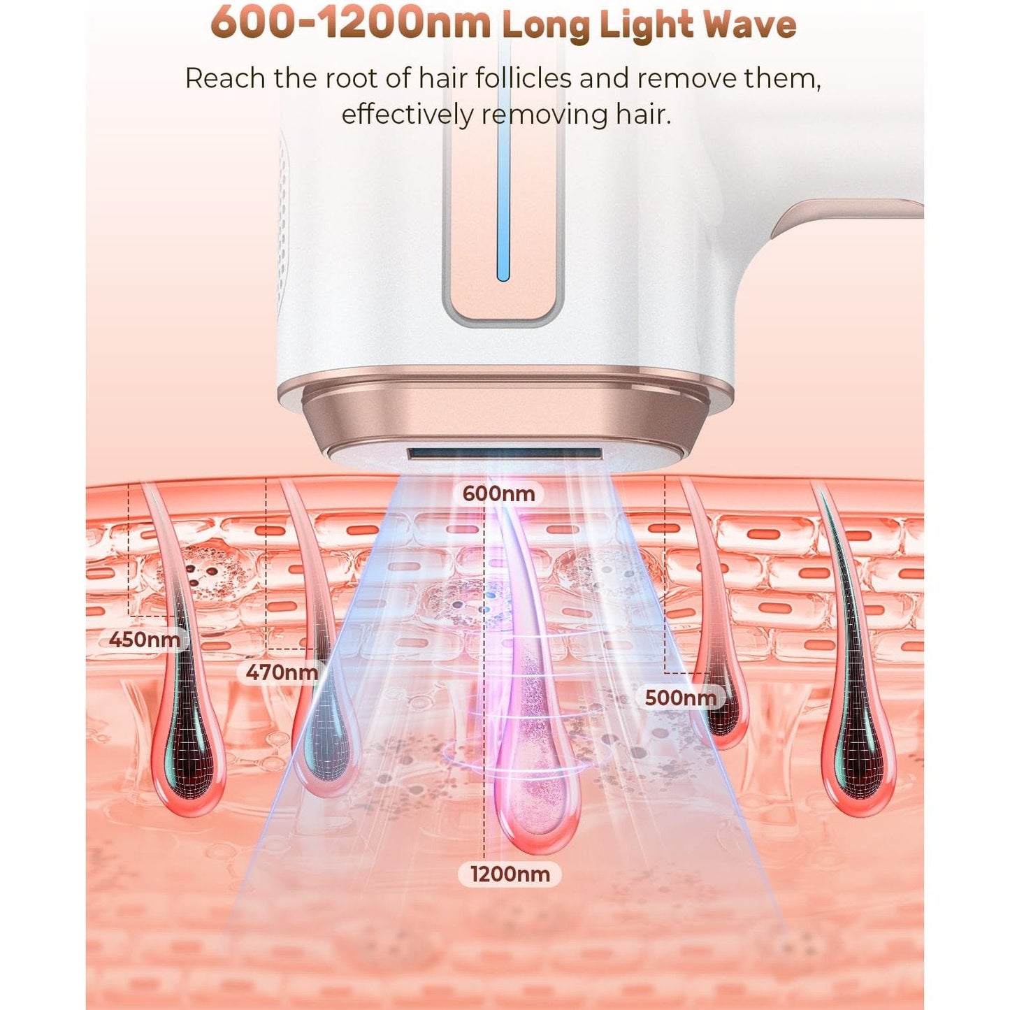 VivaEase Laser Hair Removal, 999,900+ Flashes IPL Hair Removal Device for Women and Men, Ice-Cooling Painless Laser Hair Removal, At-Home Hair Remover for Armpits Back Facial Legs Arms Bikini Line - Medaid International