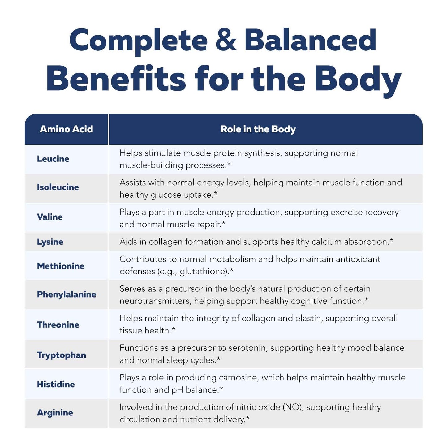 Instant Aminos - EAA+BCAA - 10 Essential Amino Acids Supplement - Rapid Absorption, Zero Digestion - Supports Lean Muscle, Recovery & Aging - 321% DIAAS Protein Score - Wild Berry (30 Servings) - Medaid International