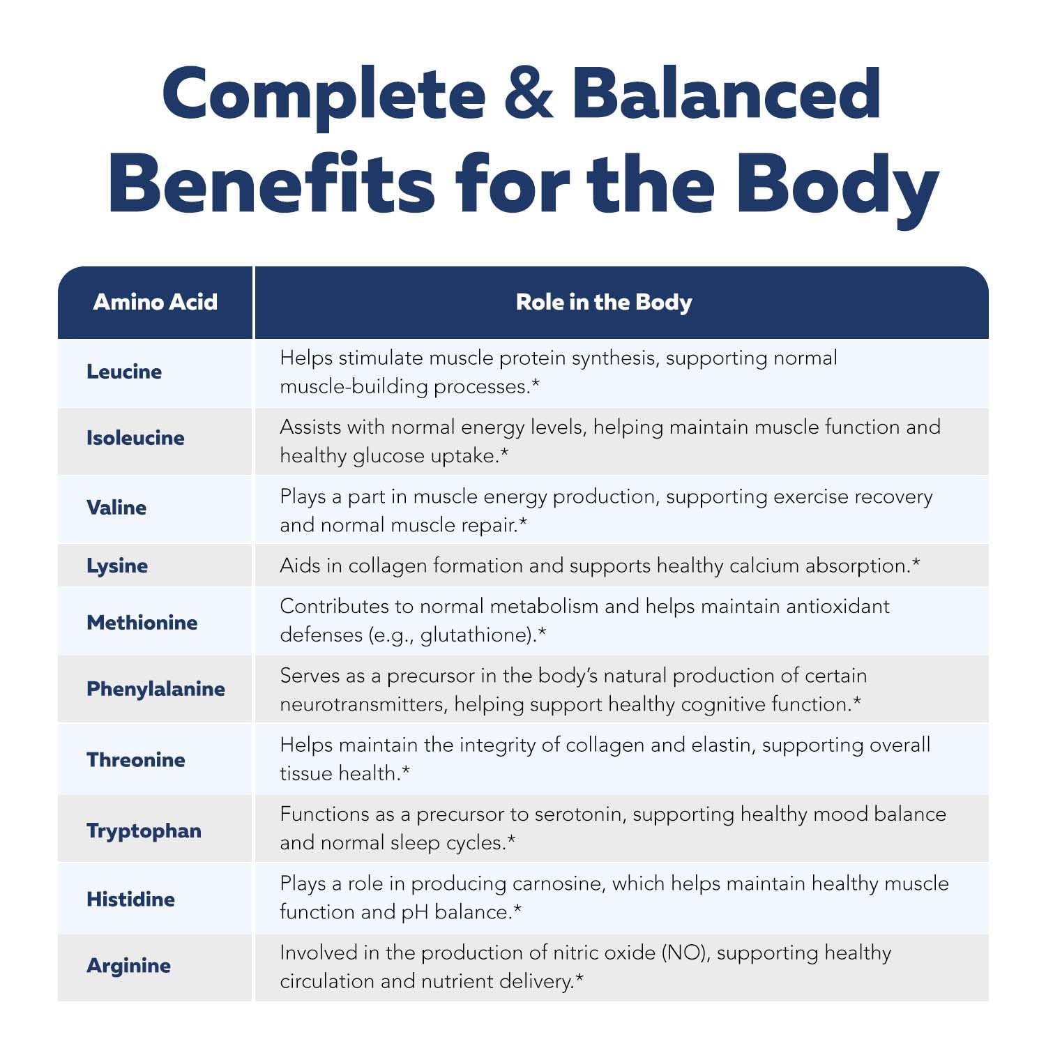 Instant Aminos - EAA+BCAA - 10 Essential Amino Acids Supplement - Rapid Absorption, Zero Digestion - Supports Lean Muscle, Recovery & Aging - 321% DIAAS Protein Score - Wild Berry (30 Servings) - Medaid International