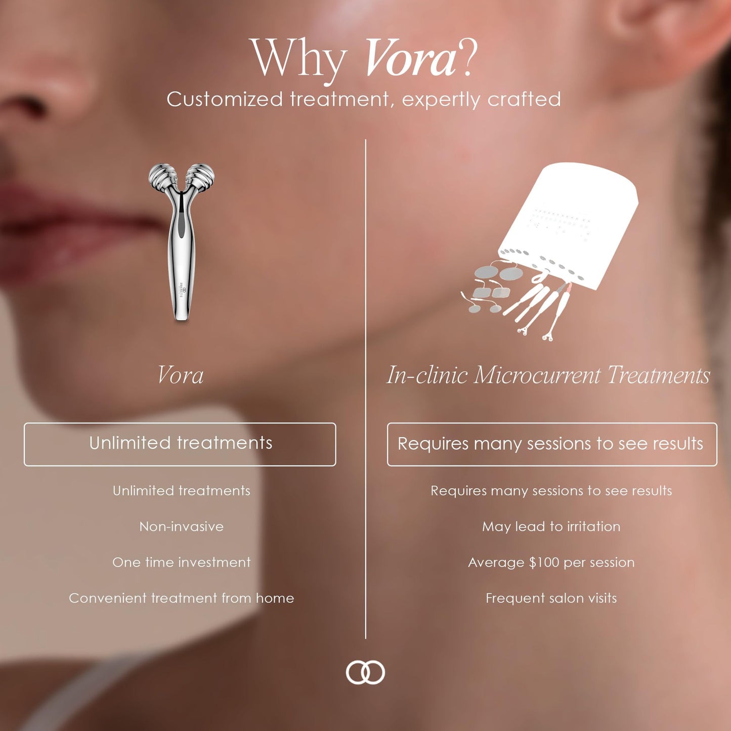 VORA Microcurrent Facial Roller by Project E Beauty | 3D Face & Body Massager | Instant Face Lift & V-Shape | Collagen Boost | Tightens Skin | Anti-Aging | Roller Tightens Skin | Solar Powered - Medaid International