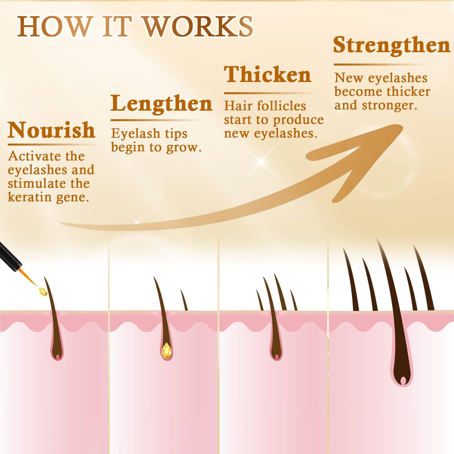 Premium Eyelash Growth Serum: Advanced Vegan Formula for Longer Thicker Lashes - Medaid International