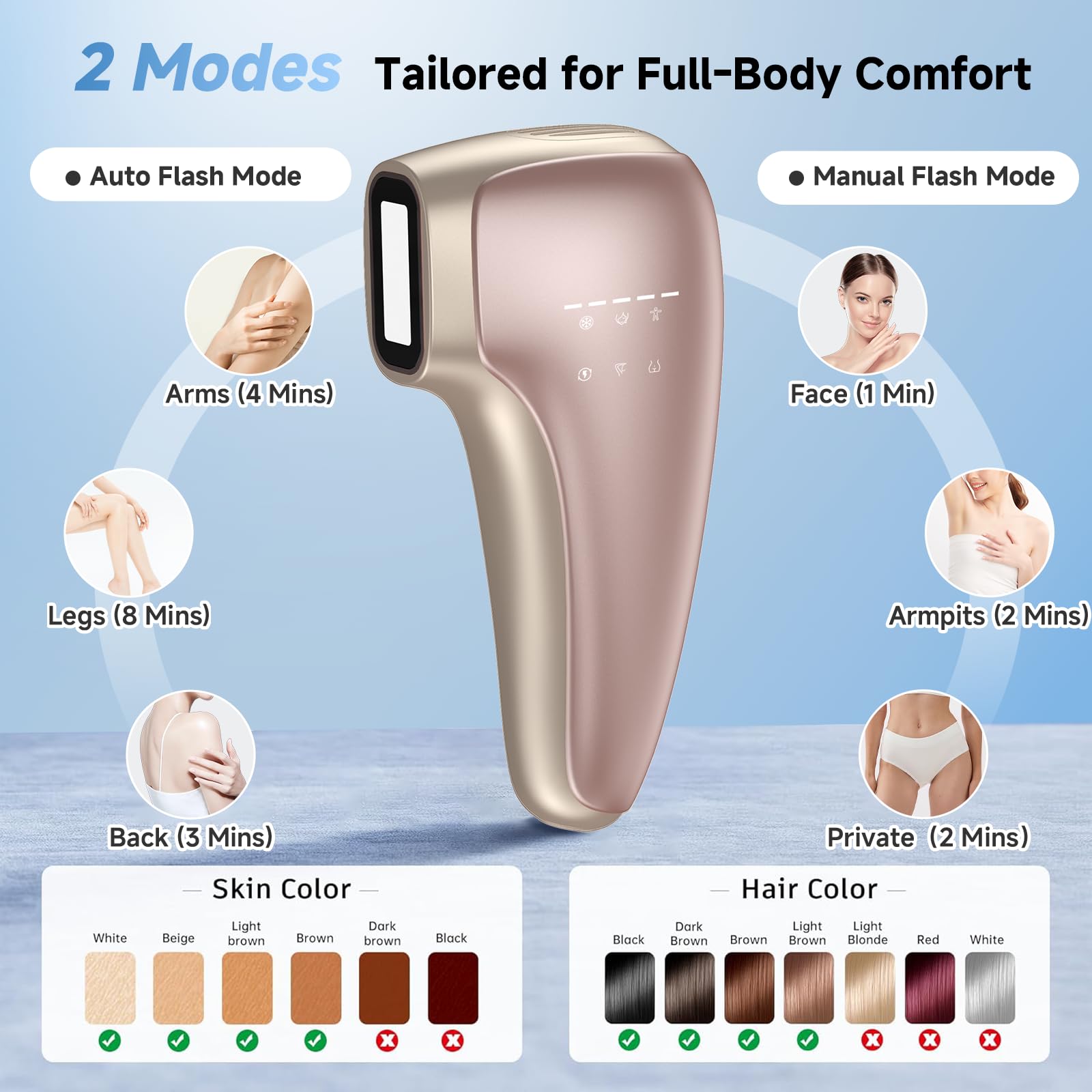 Painless IPL Laser Hair Removal for Women & Men, 39°F Sapphire Ice Cooling Technology, At-Home Laser Hair Removal Device for Face, Armpits, Legs, Bikini & Whole Body, Long-Lasting Results - Medaid International