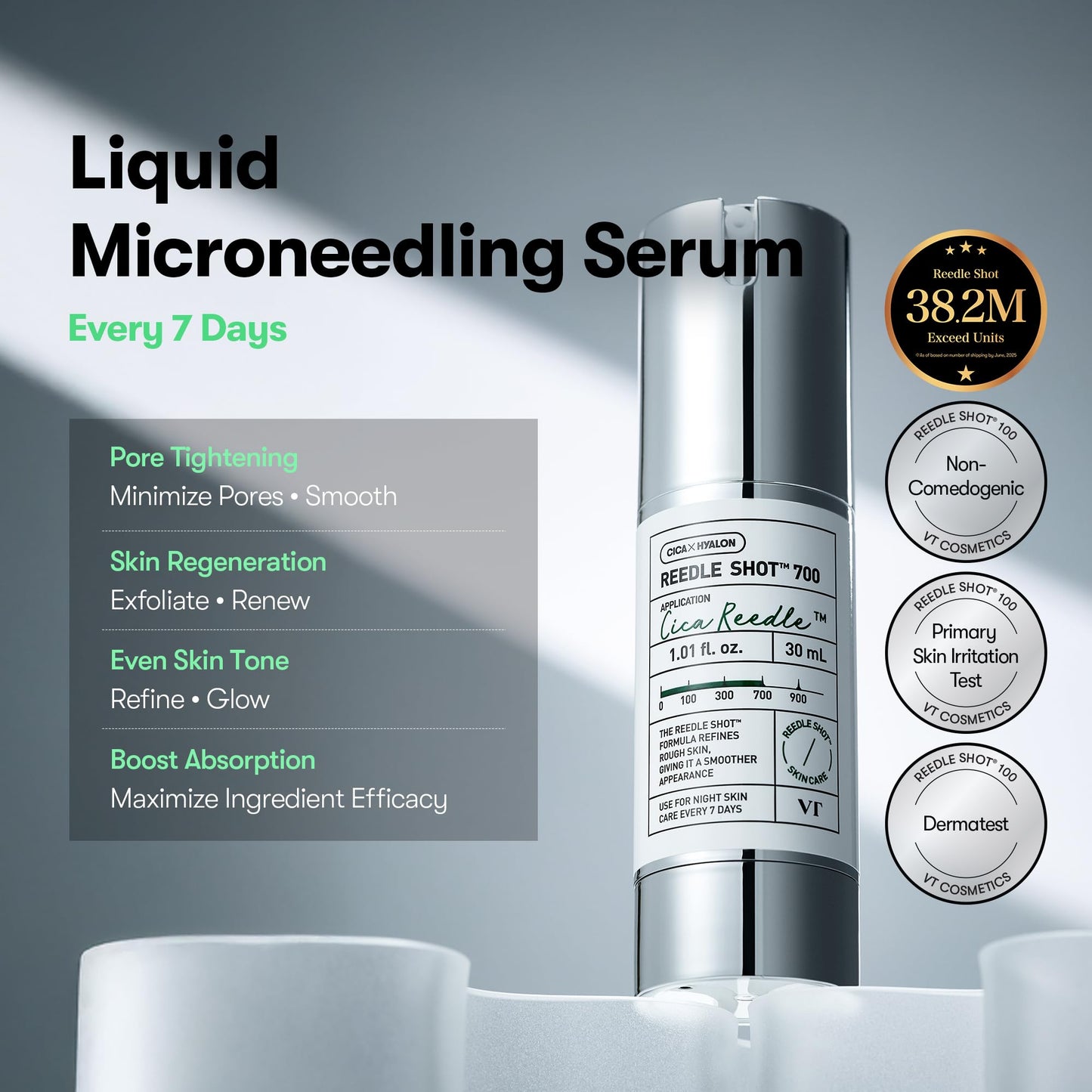 VT COSMETICS CICA Reedle Shot 700, Spicule Microneedling Serum for Pore Care&Exfoliation, Exosome&Centella Asiatica for Glass Skin, Acne&Blemish Care, Korean Liquid Skin Booster (1 Fl Oz / 30ml) - Medaid International