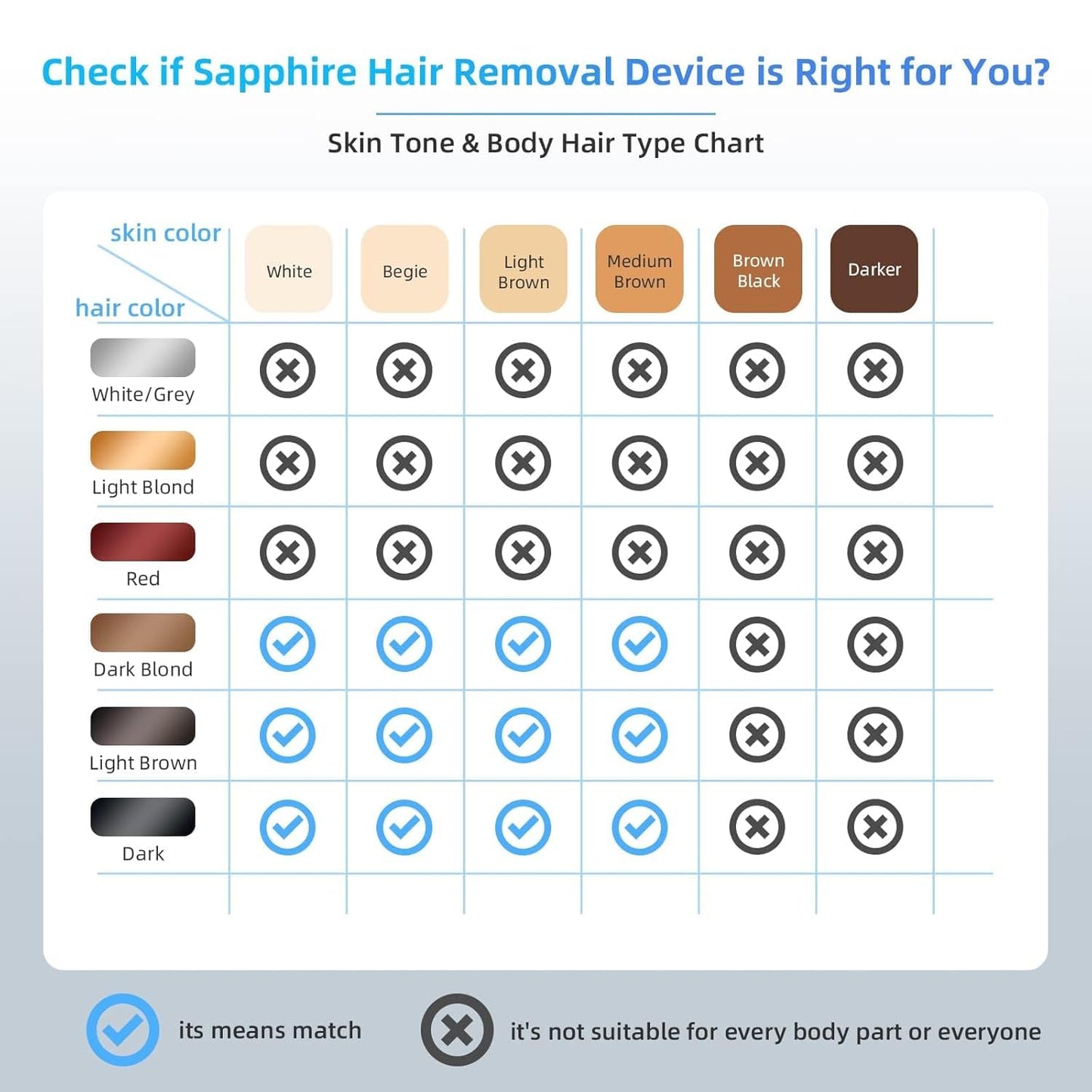 OPT Laser Hair Removal For Women And Men, At-Home Laser Hair Removal with Ice Cooling,IPL Laser Hair Removel with 999999 Flashes, Hair Removal Device for Face Leg Armpit Arm Bikini Line, Max 25J - Medaid International