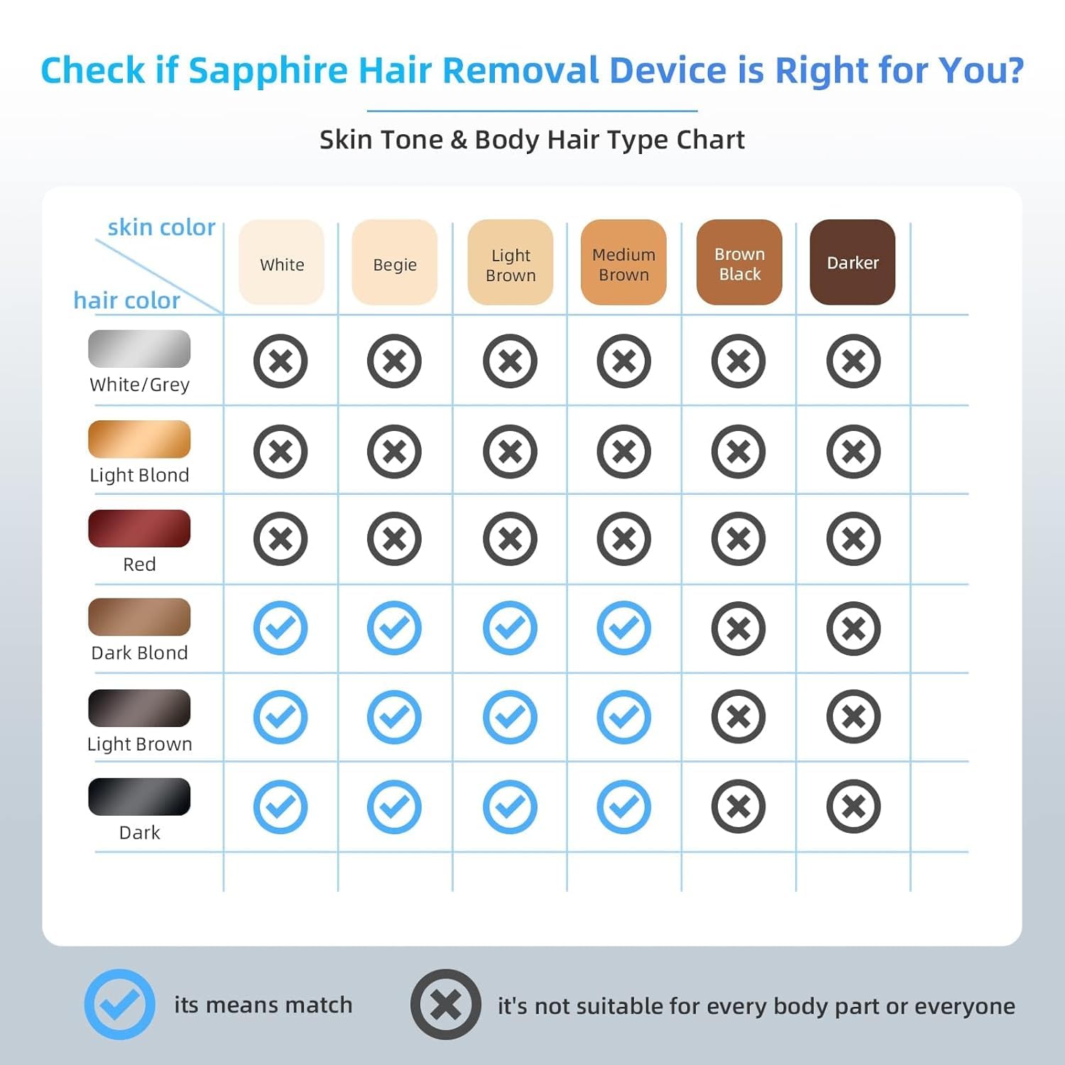 OPT Laser Hair Removal For Women And Men, At-Home Laser Hair Removal with Ice Cooling,IPL Laser Hair Removel with 999999 Flashes, Hair Removal Device for Face Leg Armpit Arm Bikini Line, Max 25J - Medaid International