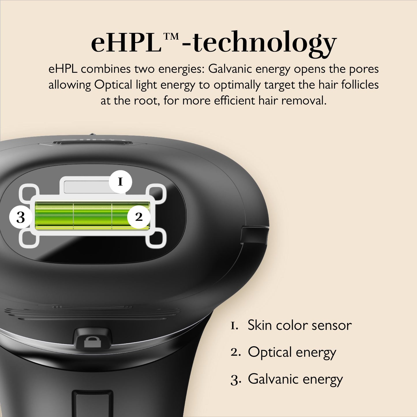 Silk'n Hair Removal Device for Women and Men, Silk'n 7 Professional IPL with Rotating Head, Painless Salon-Quality Results Starting in 3 Weeks, Face and Body with 3 Smart Attachments Black - Medaid International