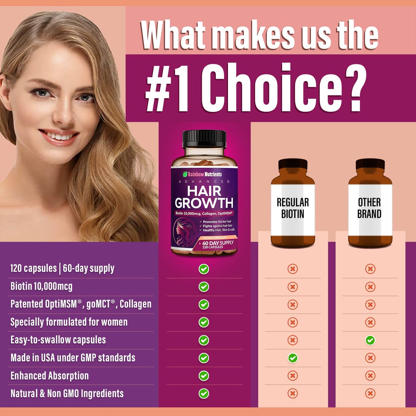 Hair Growth Vitamins for Women | Biotin 10,000mcg, Collagen, Patented OptiMSM®, goMCT®, Saw Palmetto | Naturally Regrow Stronger & Healthier Hair, Skin and Nails | Stops Hair Loss | 60 Day Supply - Medaid International